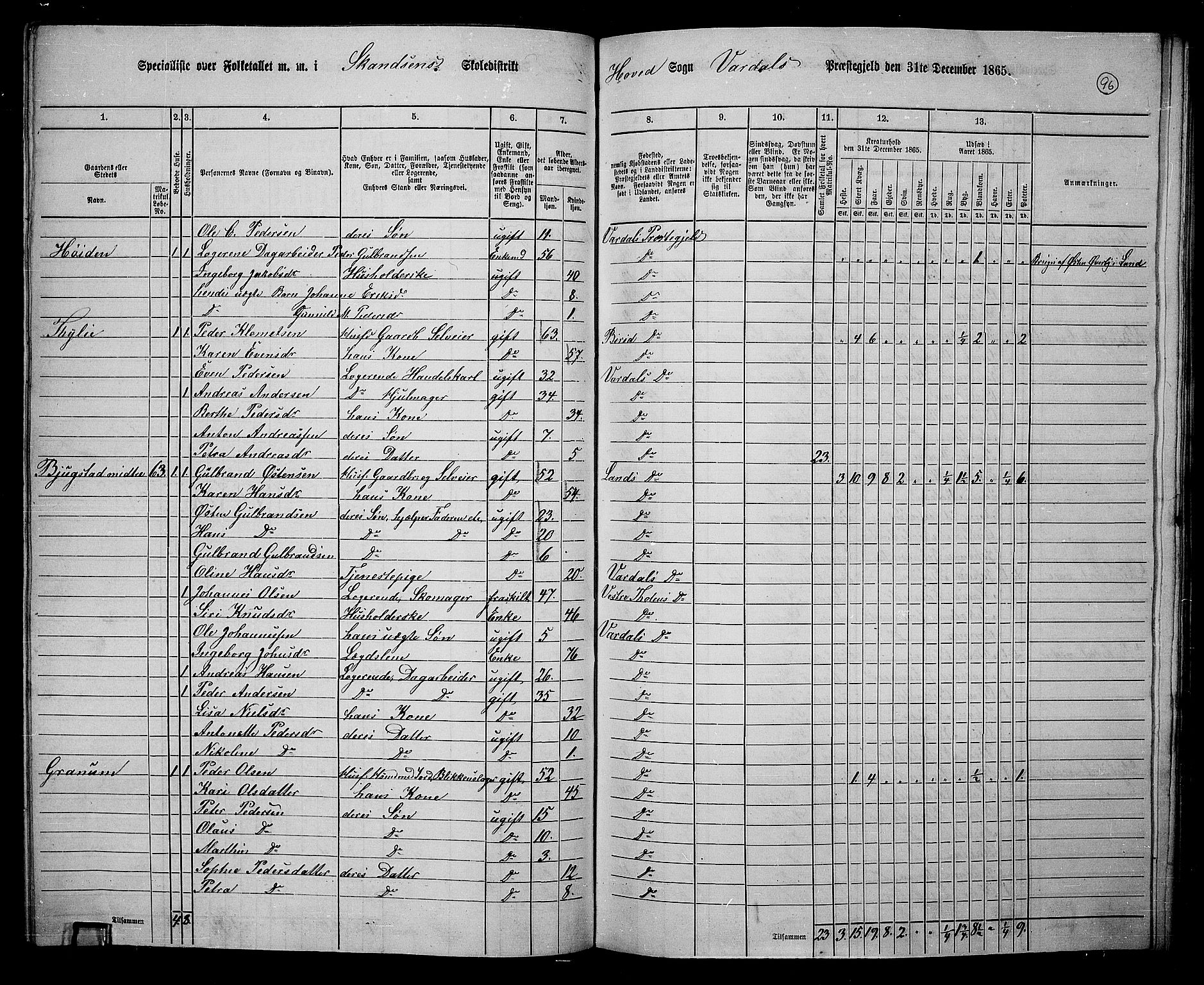 RA, 1865 census for Vardal/Vardal og Hunn, 1865, p. 86