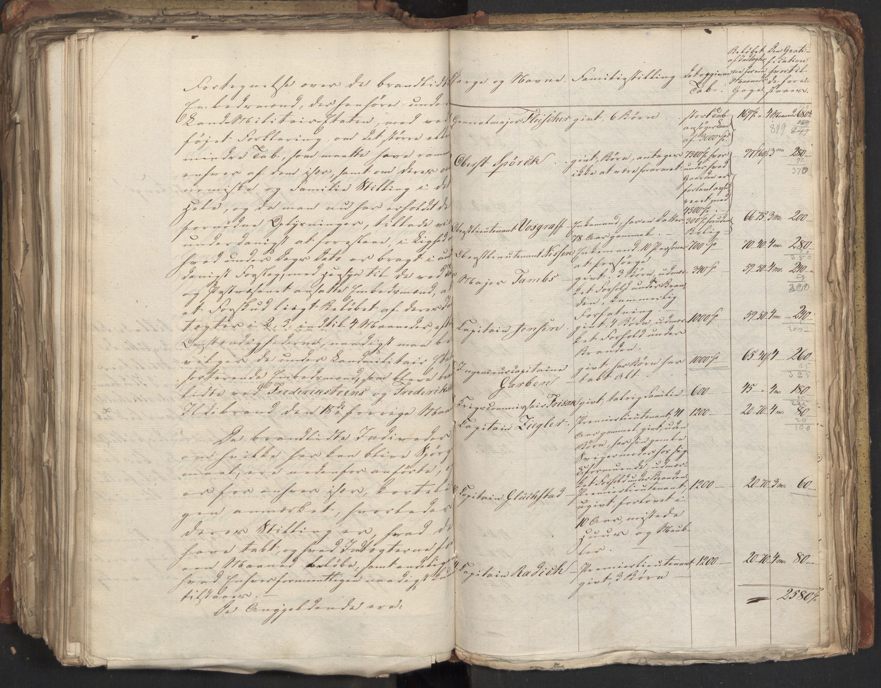 Statsrådsavdelingen i Stockholm, RA/S-1003/D/Da/L0047: Regjeringsinnstillinger nr. 3501-3659, 1826, p. 403