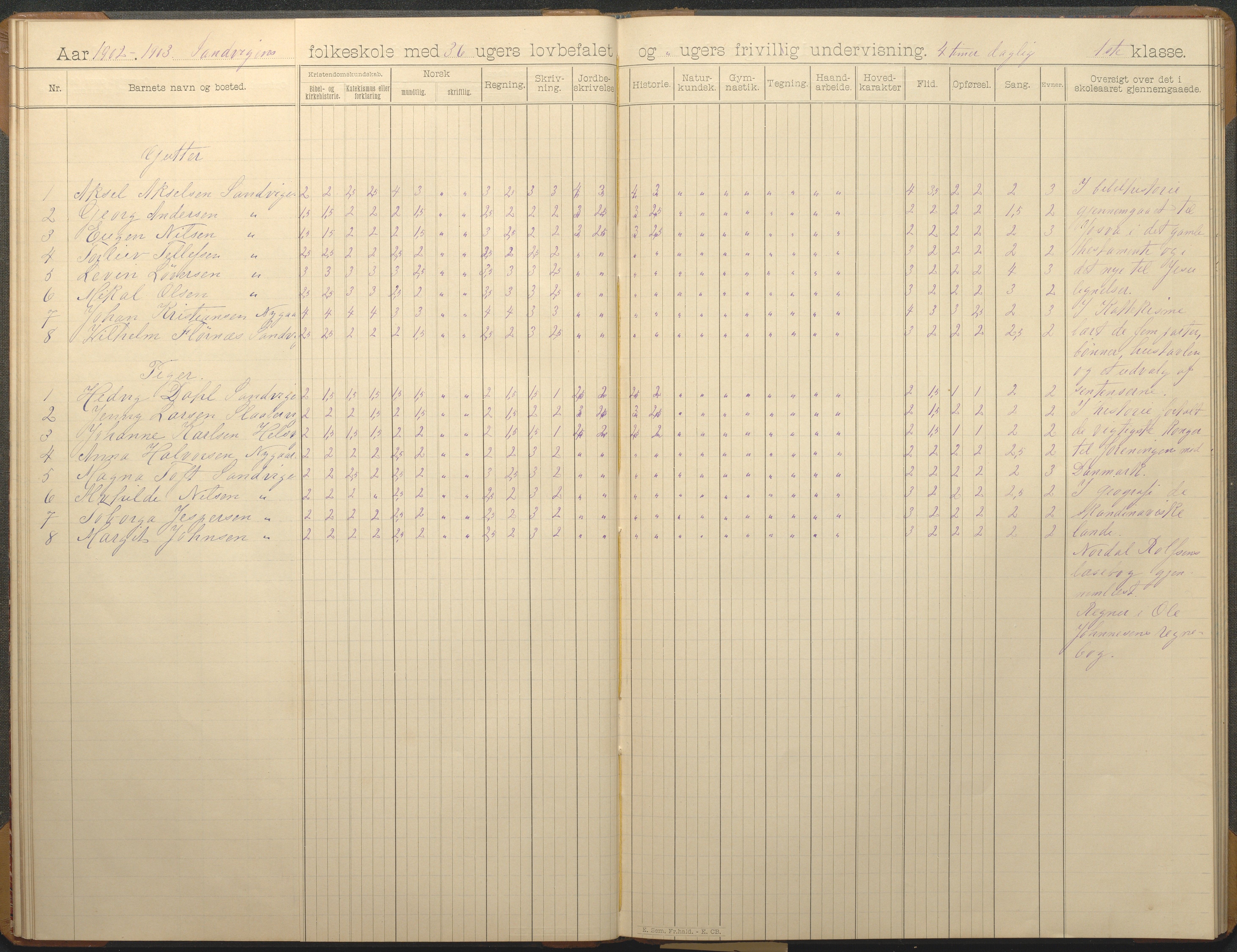 Hisøy kommune frem til 1991, AAKS/KA0922-PK/33/L0007: Skoleprotokoll, 1893-1925