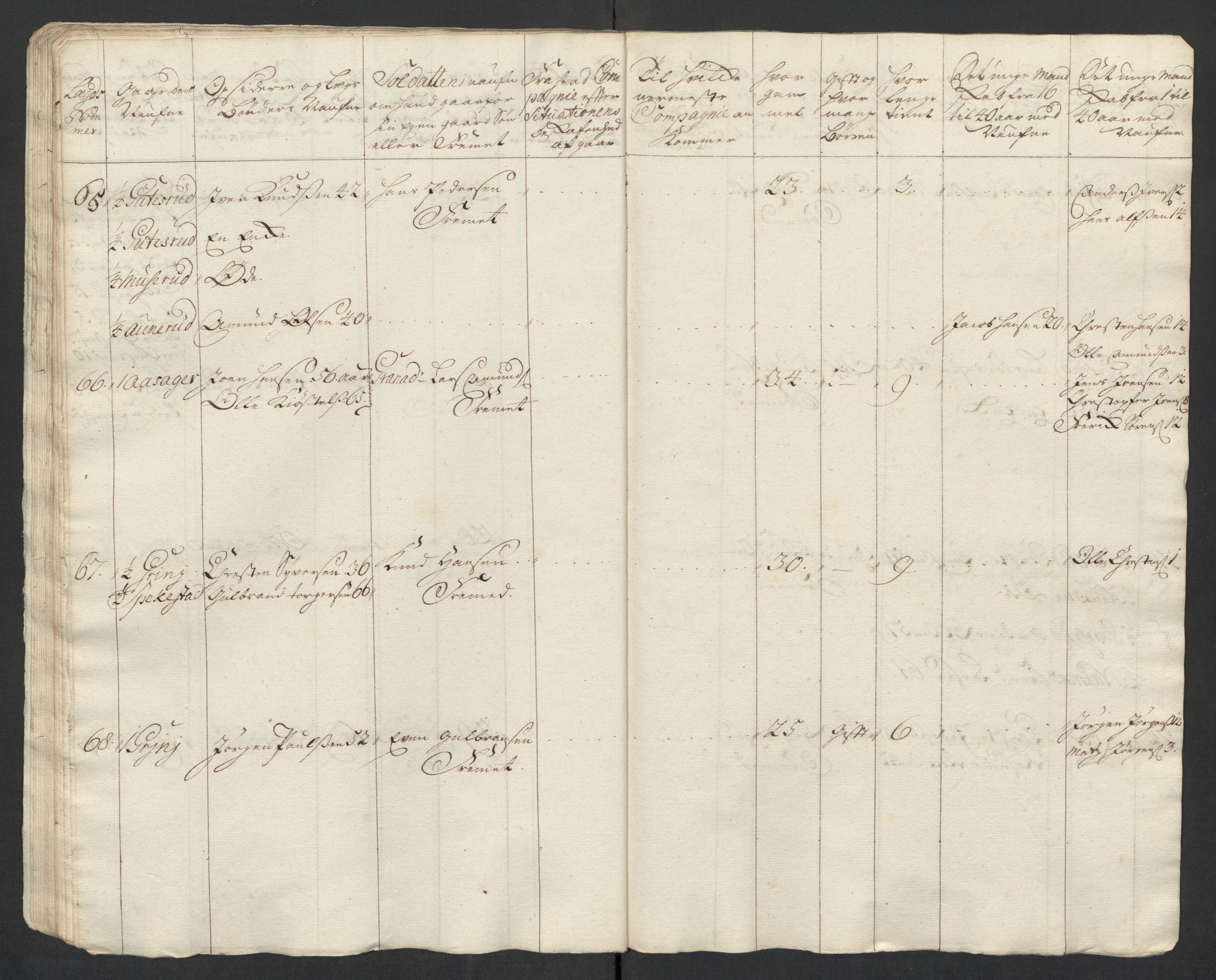 Rentekammeret inntil 1814, Realistisk ordnet avdeling, RA/EA-4070/Ki/L0015: [S14]: Hovedlegdsruller, 1726, p. 297