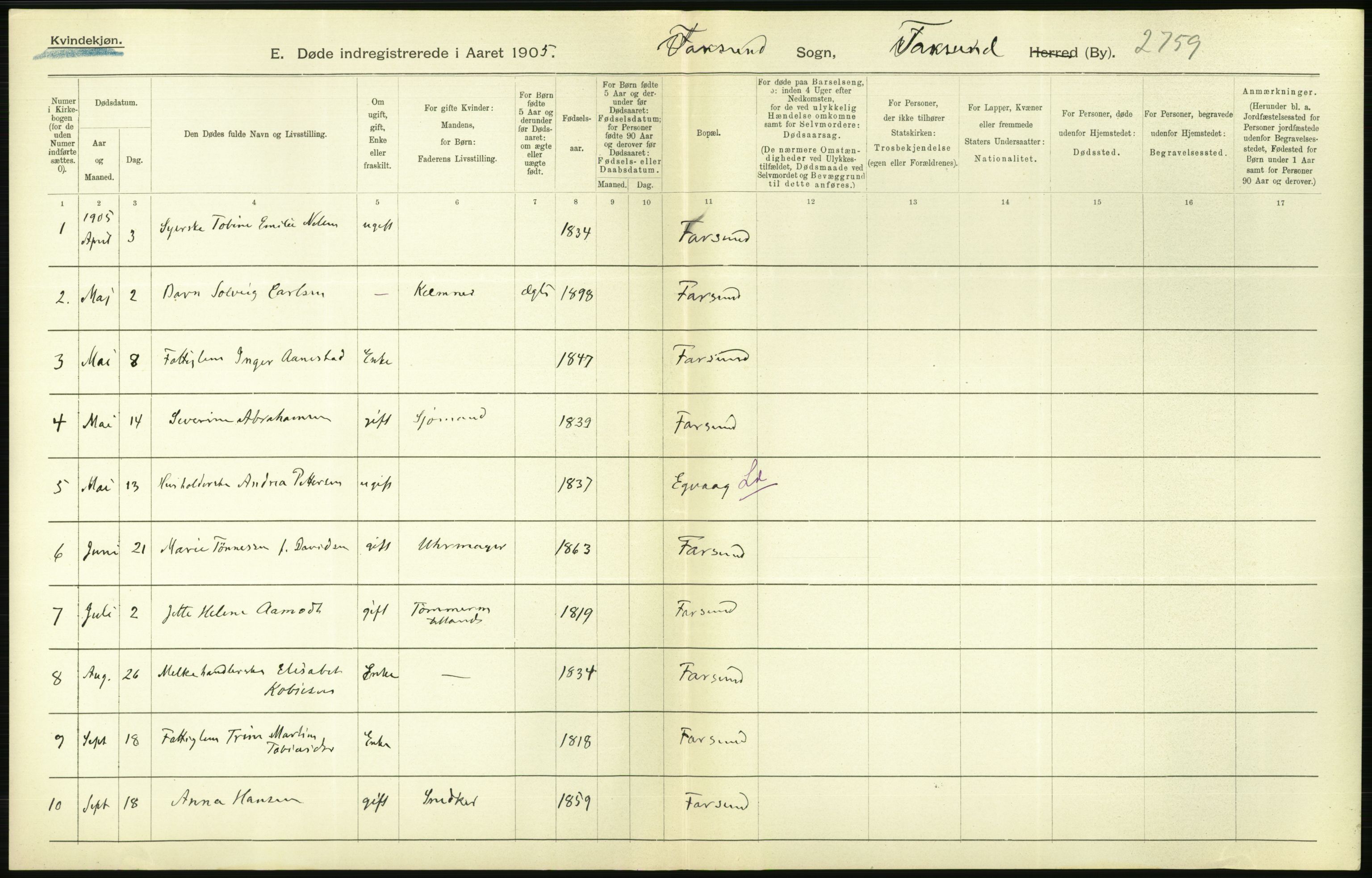 Statistisk sentralbyrå, Sosiodemografiske emner, Befolkning, AV/RA-S-2228/D/Df/Dfa/Dfac/L0043: Bratsberg - Lister og Mandals amt: Levendefødte menn og kvinner, gifte, døde, dødfødte. Byer., 1905, p. 676