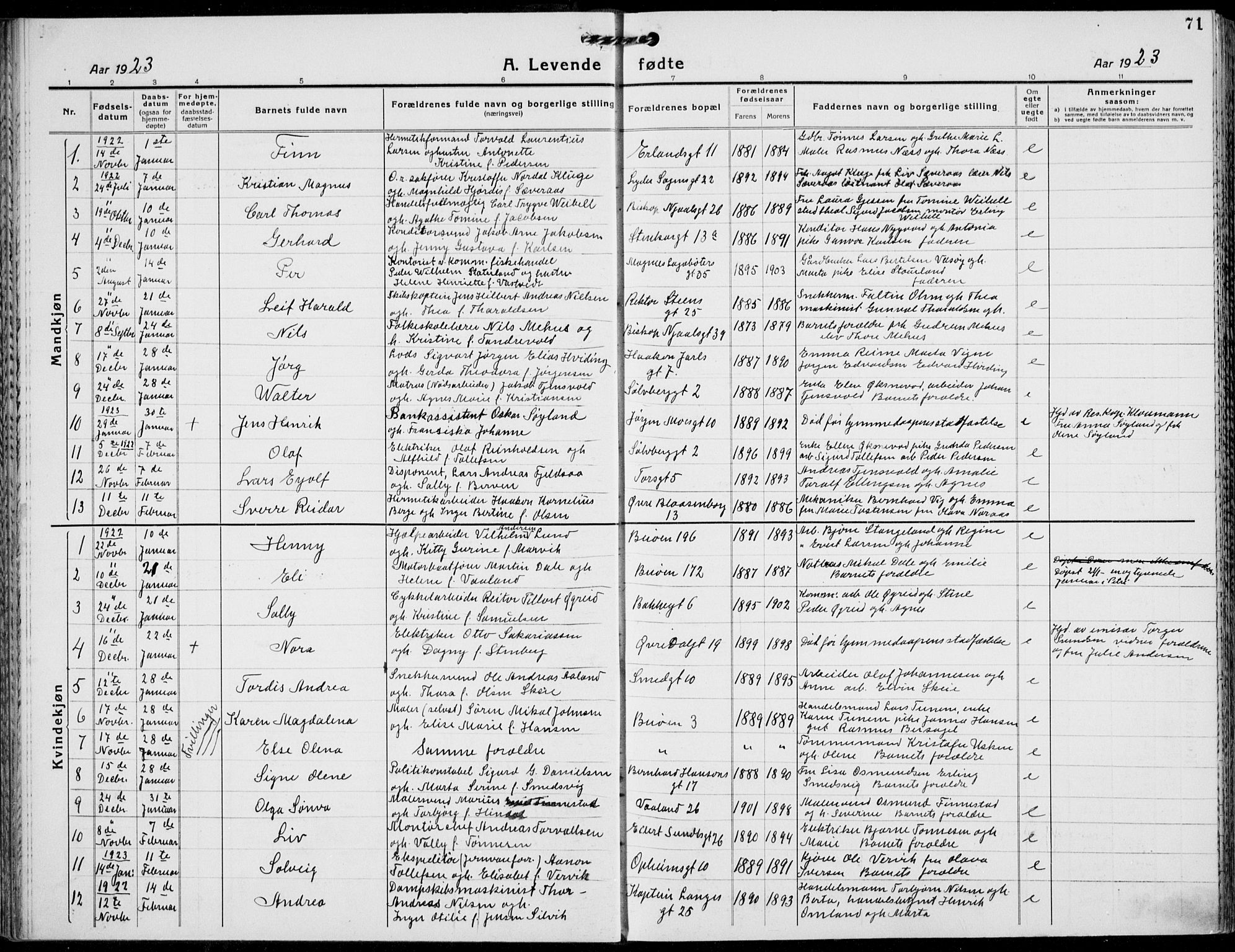 St. Petri sokneprestkontor, SAST/A-101813/001/30/30BB/L0011: Parish register (copy) no. B 11, 1917-1940, p. 71