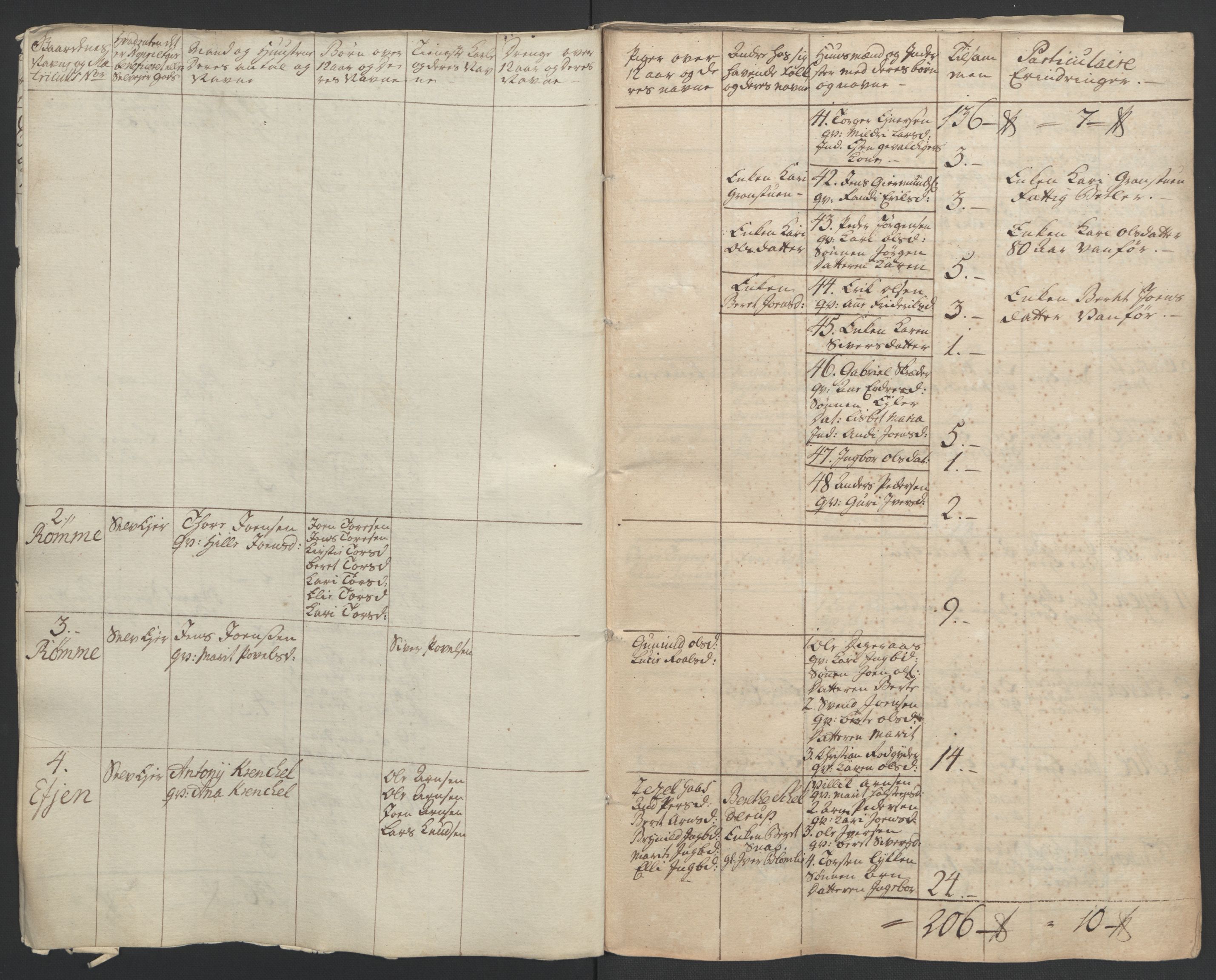 Rentekammeret inntil 1814, Realistisk ordnet avdeling, AV/RA-EA-4070/Ol/L0021: [Gg 10]: Ekstraskatten, 23.09.1762. Orkdal og Gauldal, 1762-1767, p. 42