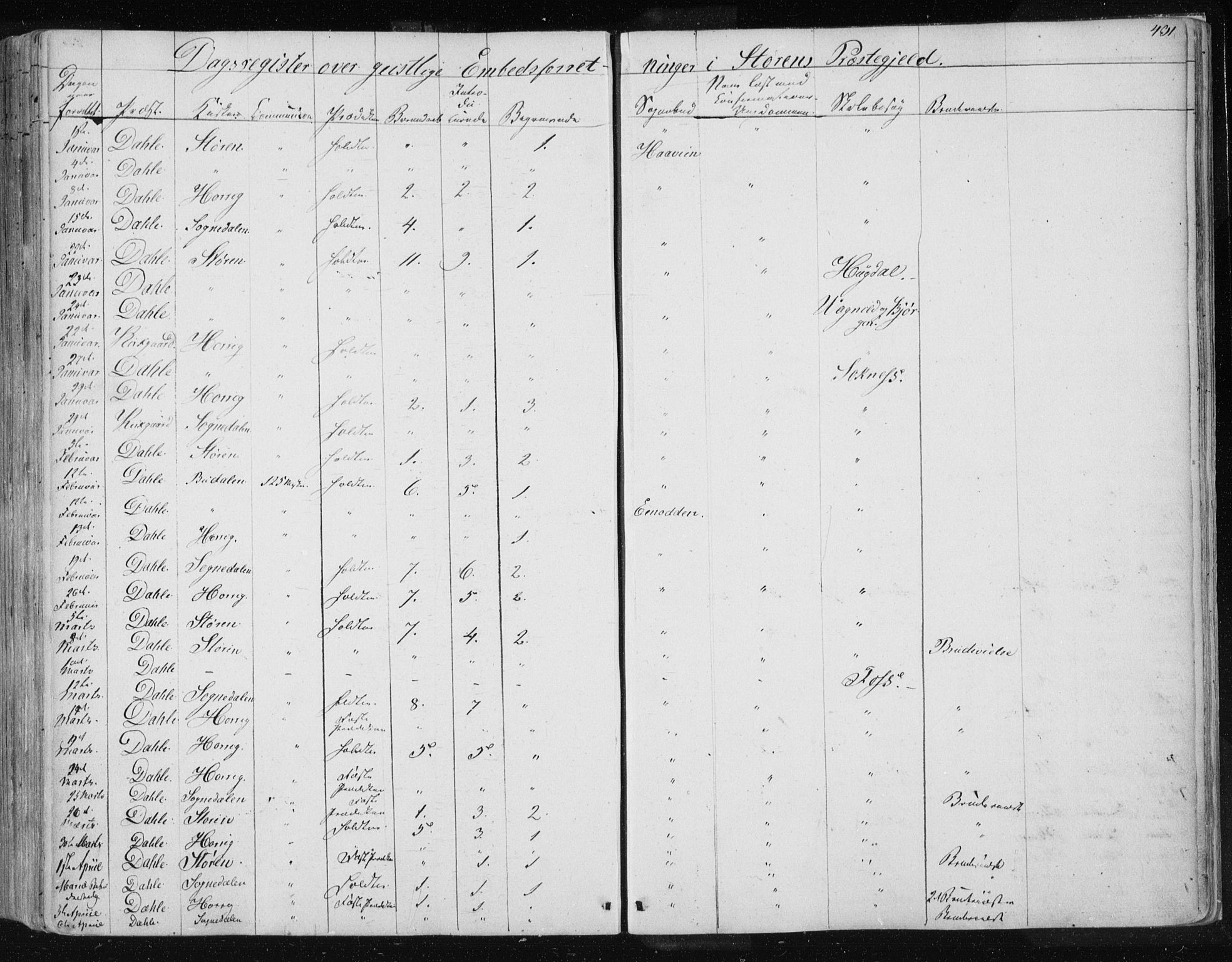 Ministerialprotokoller, klokkerbøker og fødselsregistre - Sør-Trøndelag, AV/SAT-A-1456/687/L0997: Parish register (official) no. 687A05 /1, 1843-1848, p. 431