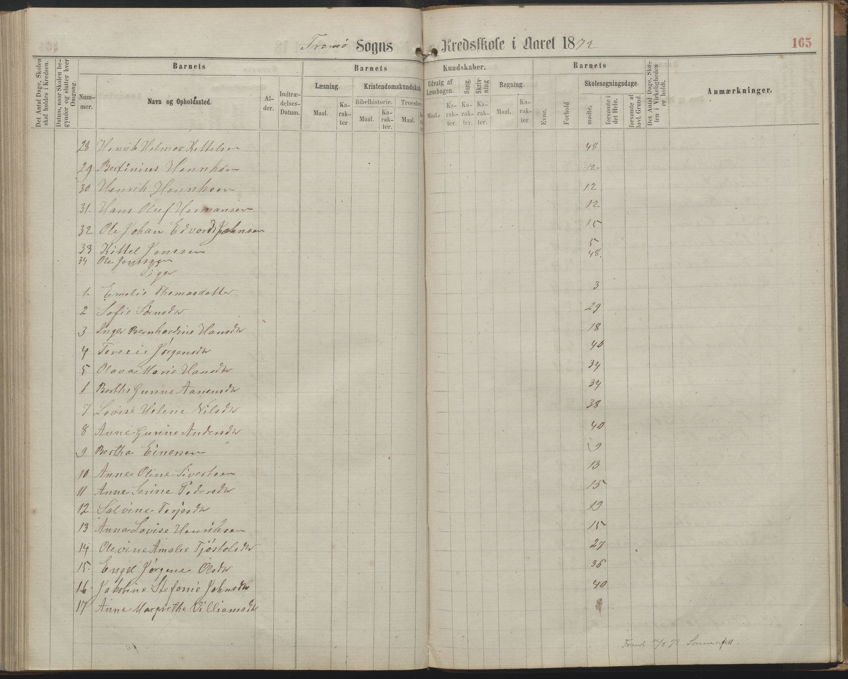 Arendal kommune, Katalog I, AAKS/KA0906-PK-I/07/L0161: Skoleprotokoll for 2. og 3. klasse, 1863-1877, p. 165