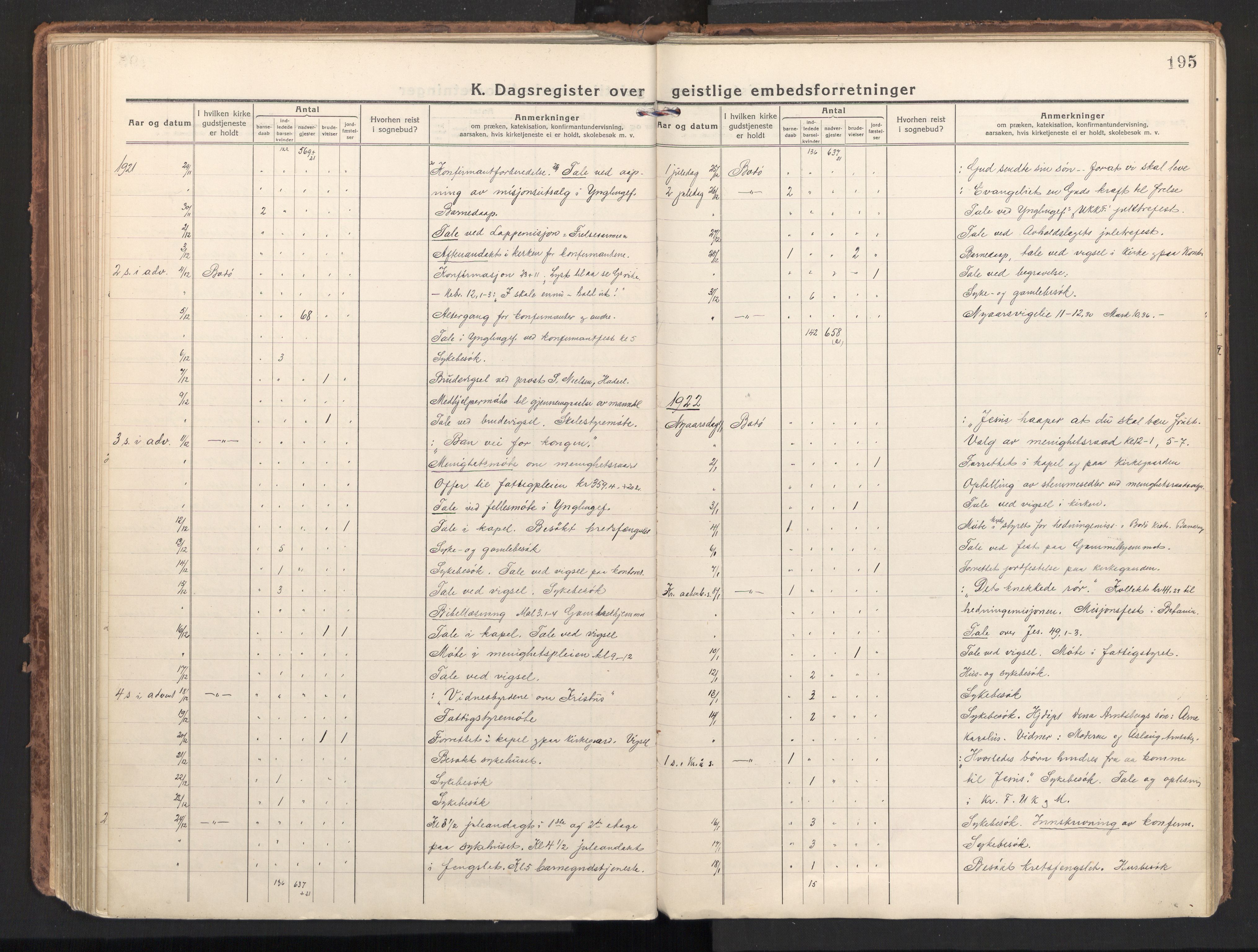 Ministerialprotokoller, klokkerbøker og fødselsregistre - Nordland, SAT/A-1459/801/L0018: Parish register (official) no. 801A18, 1916-1930, p. 195