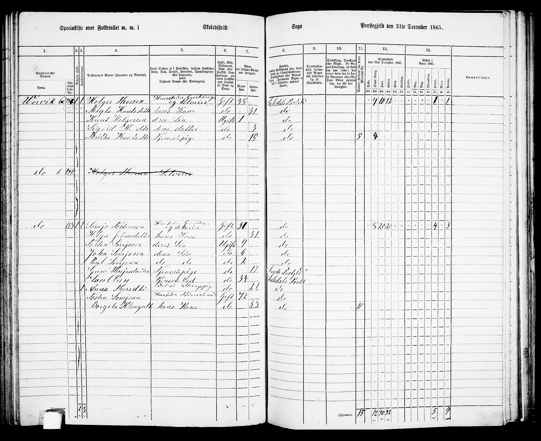 RA, 1865 census for Suldal, 1865, p. 84