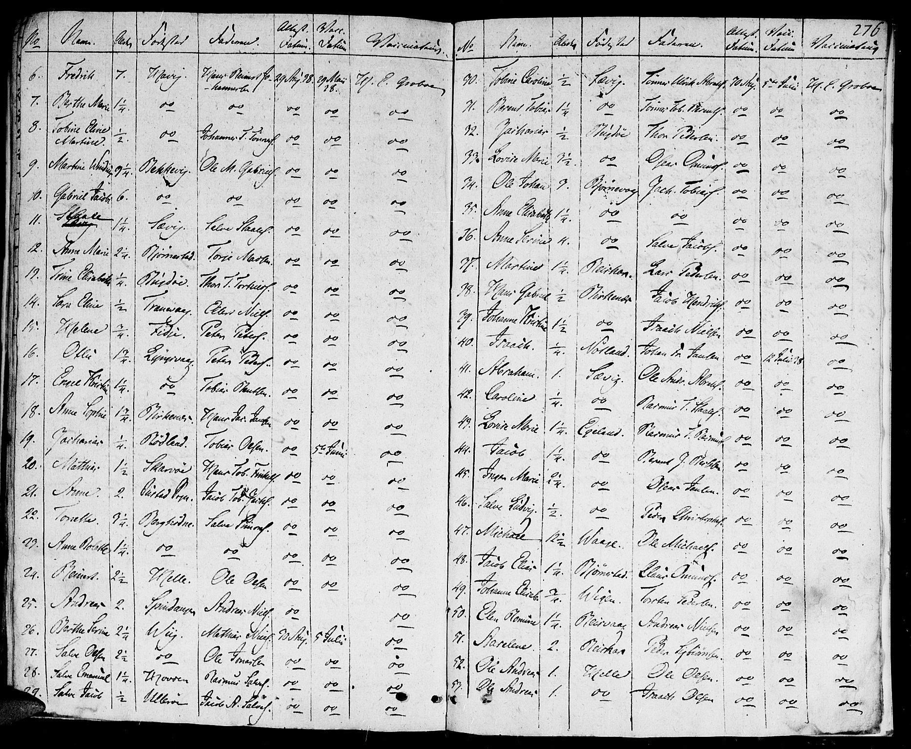 Herad sokneprestkontor, SAK/1111-0018/F/Fa/Fab/L0001: Parish register (official) no. A 1, 1797-1839, p. 276