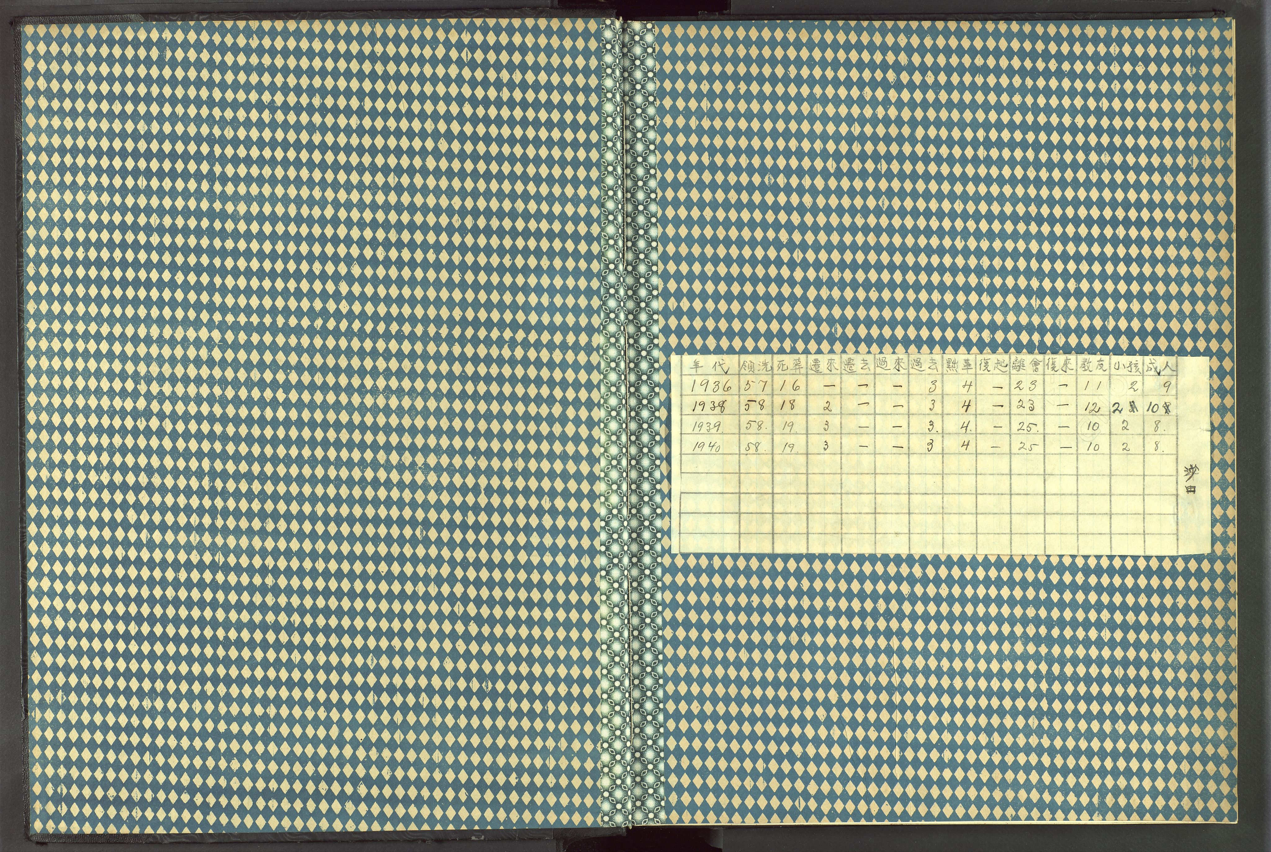 Det Norske Misjonsselskap - utland - Kina (Hunan), VID/MA-A-1065/Dm/L0046: Parish register (official) no. 84, 1913-1938
