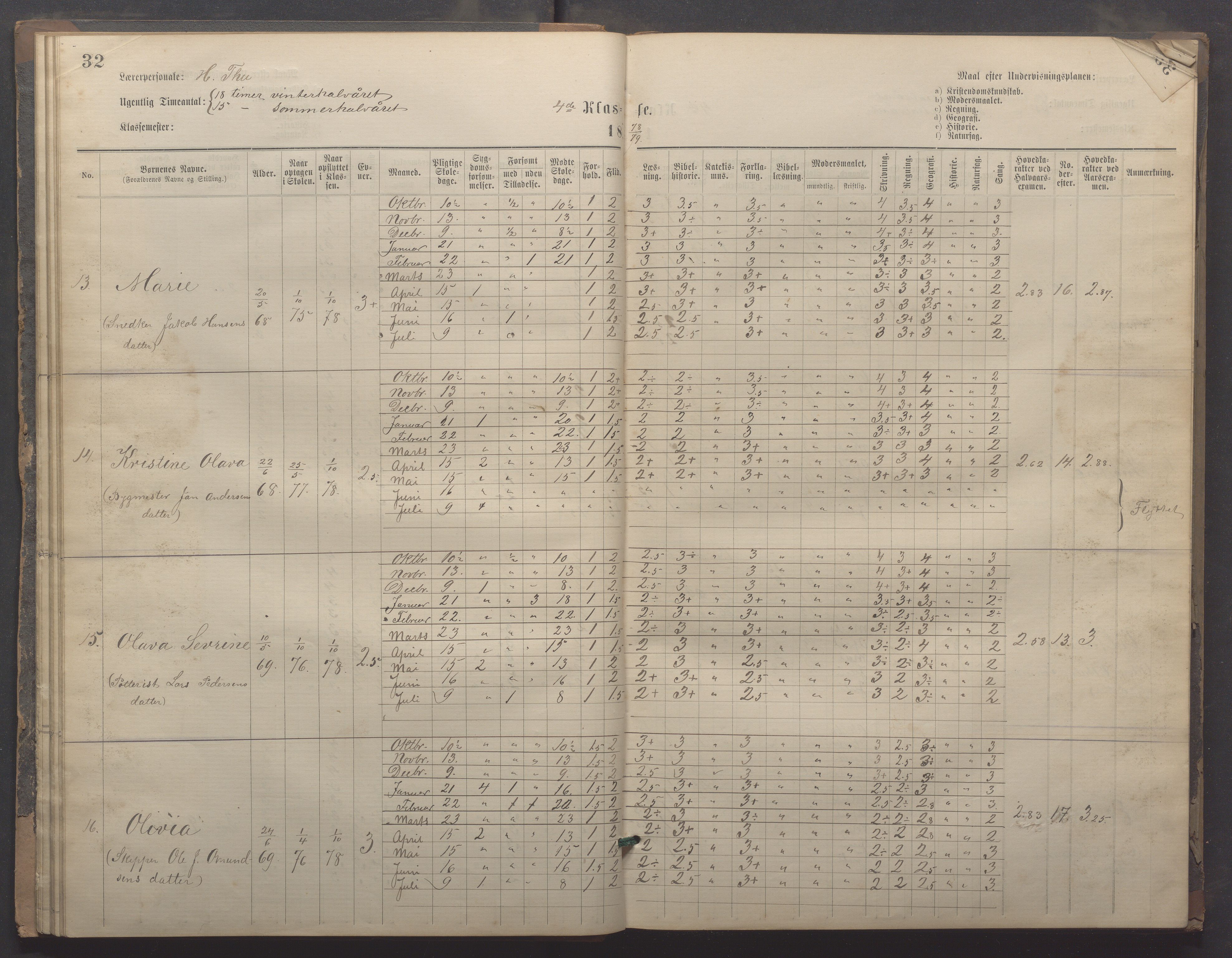 Egersund kommune (Ladested) - Egersund almueskole/folkeskole, IKAR/K-100521/H/L0020: Skoleprotokoll - Almueskolen, 3./4. klasse, 1878-1887, p. 32