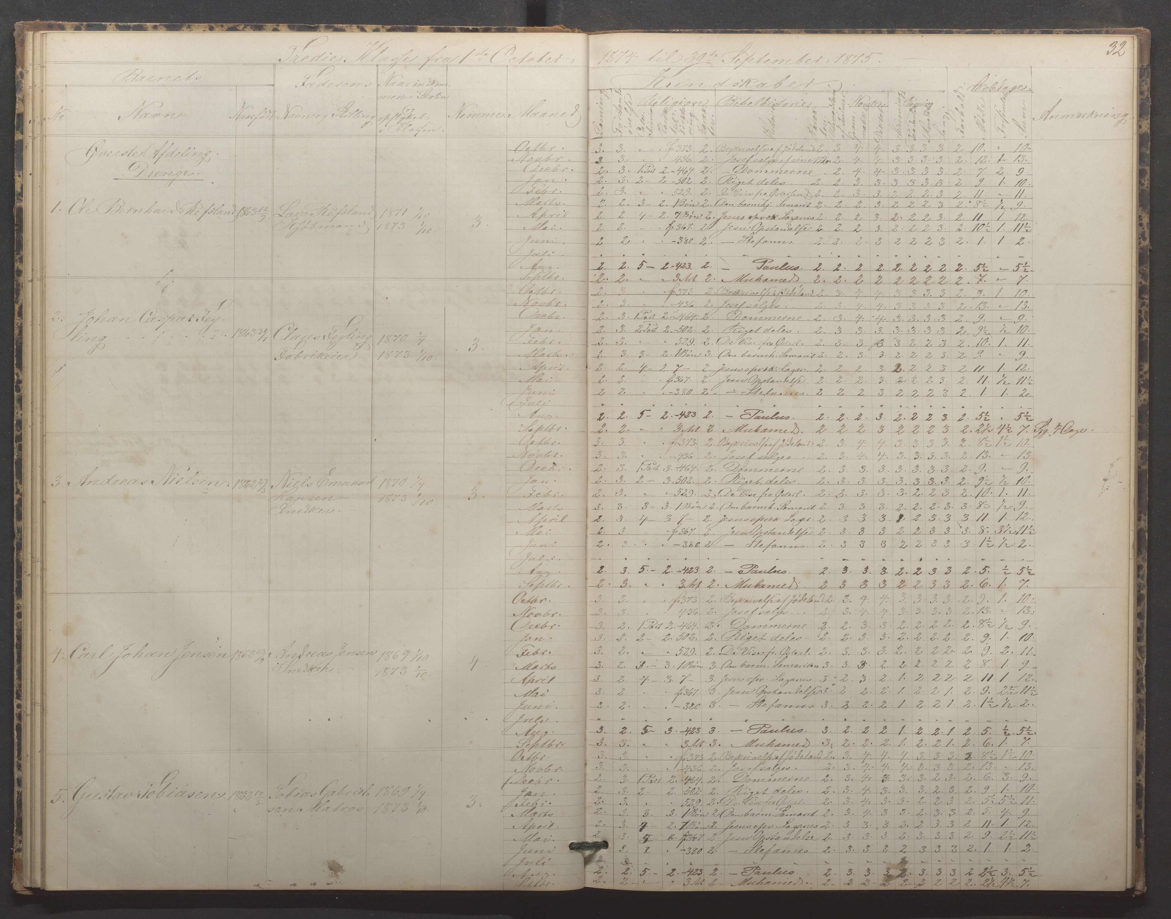 Egersund kommune (Ladested) - Egersund almueskole/folkeskole, IKAR/K-100521/H/L0015: Skoleprotokoll - Almueskolen, 3. klasse, 1873-1877, p. 32