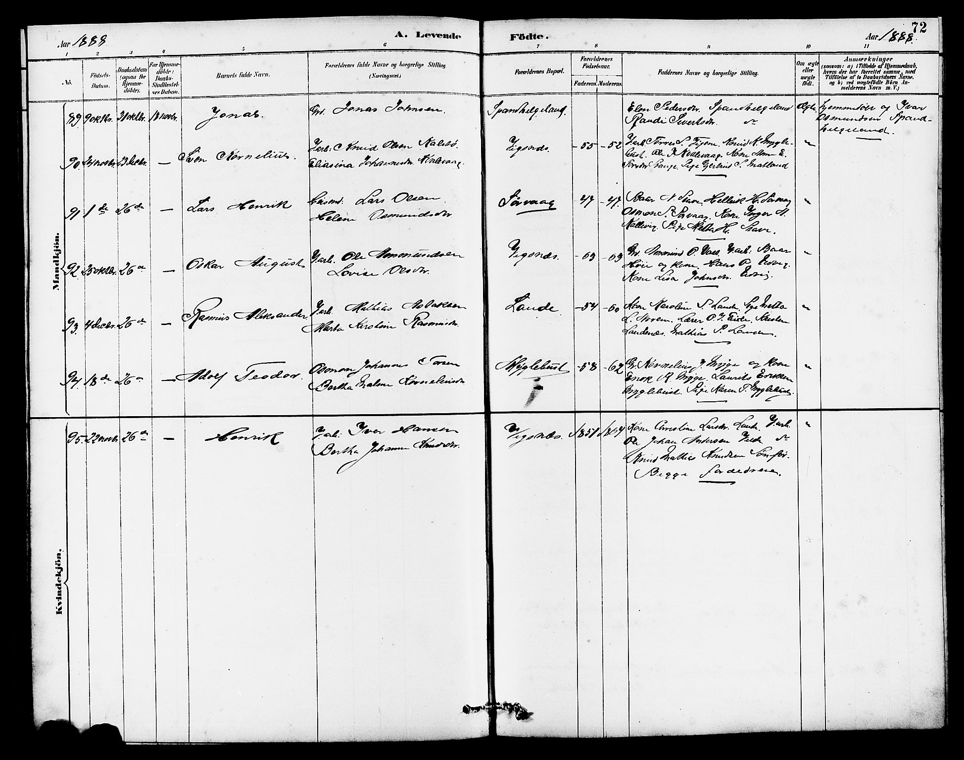 Avaldsnes sokneprestkontor, AV/SAST-A -101851/H/Ha/Hab/L0007: Parish register (copy) no. B 7, 1885-1909, p. 72