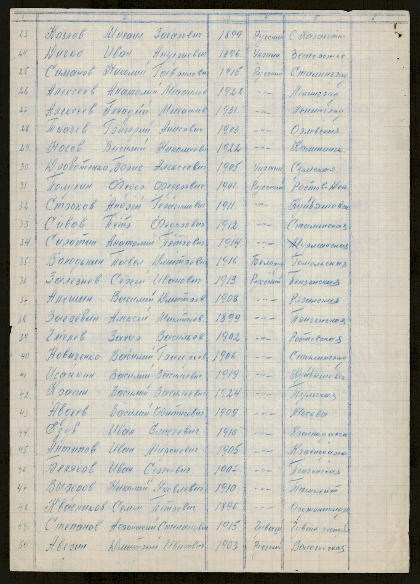 Flyktnings- og fangedirektoratet, Repatrieringskontoret, AV/RA-S-1681/D/Db/L0018: Displaced Persons (DPs) og sivile tyskere, 1945-1948, p. 499