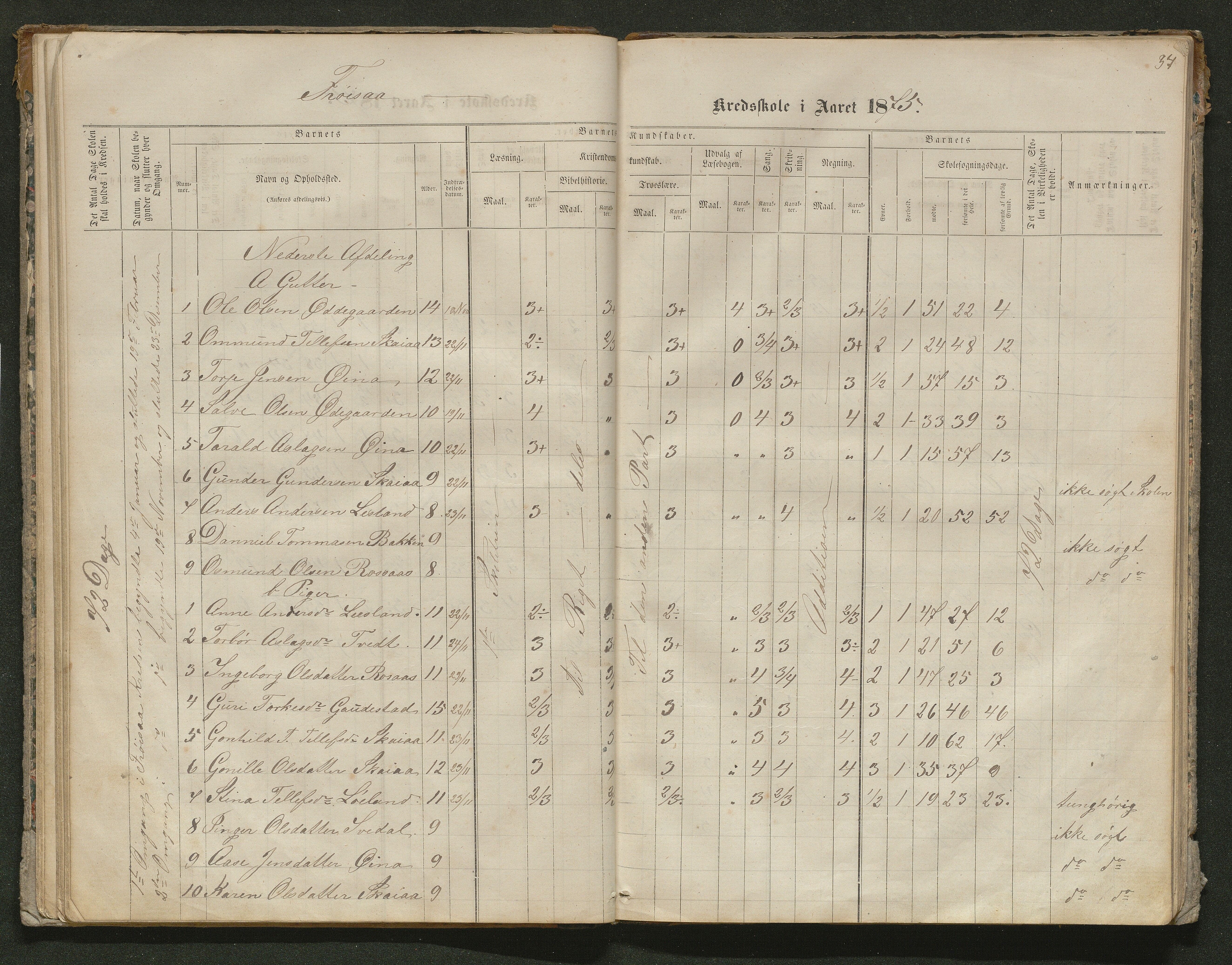 Iveland kommune, De enkelte kretsene/Skolene, AAKS/KA0935-550/A_10/L0005: Skoleprotokoll for Frøyså og Mykland krets, 1864-1881, p. 37