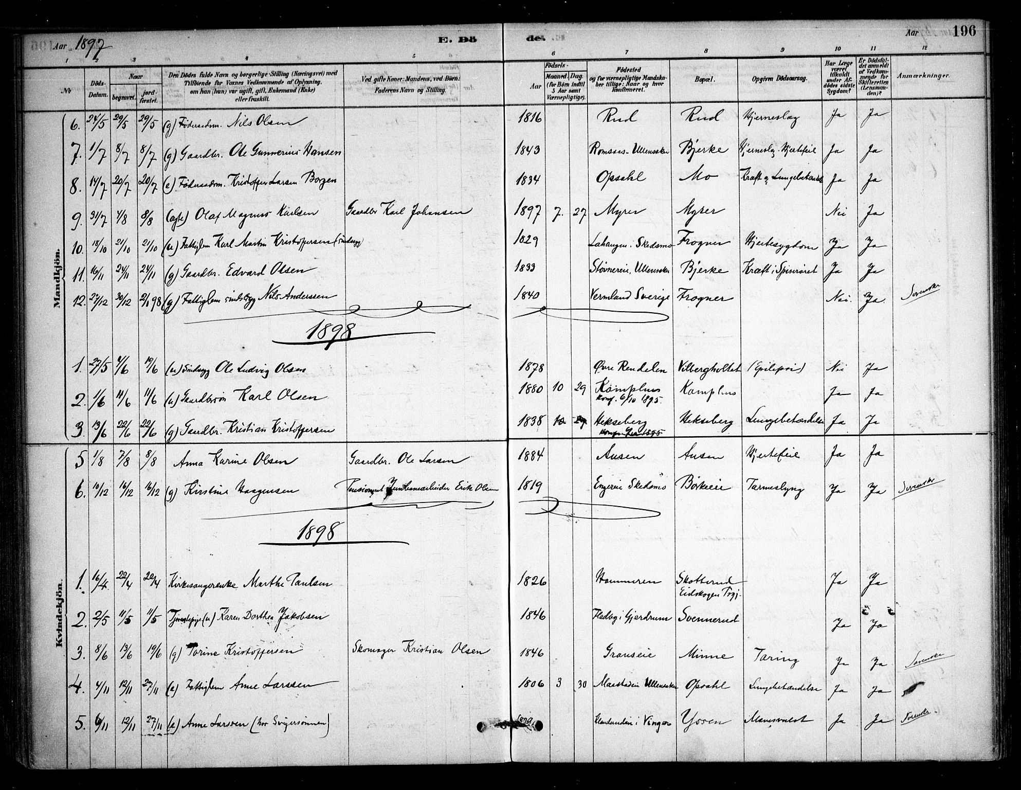 Sørum prestekontor Kirkebøker, SAO/A-10303/F/Fb/L0001: Parish register (official) no. II 1, 1878-1915, p. 196