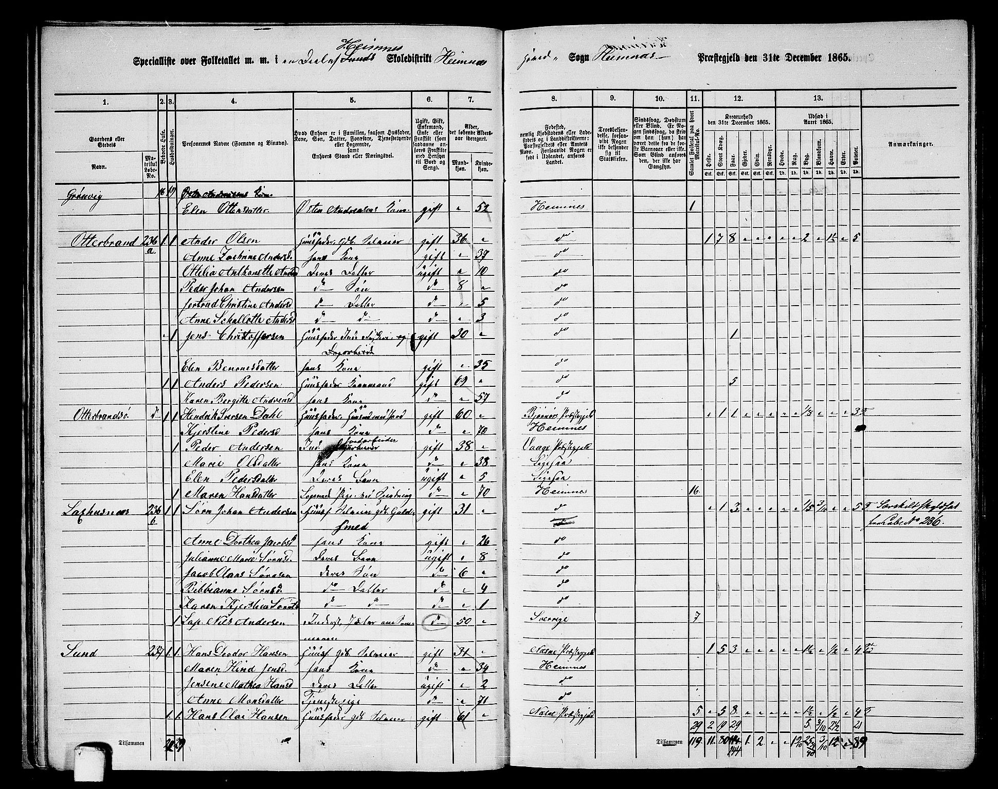 RA, 1865 census for Hemnes, 1865, p. 38