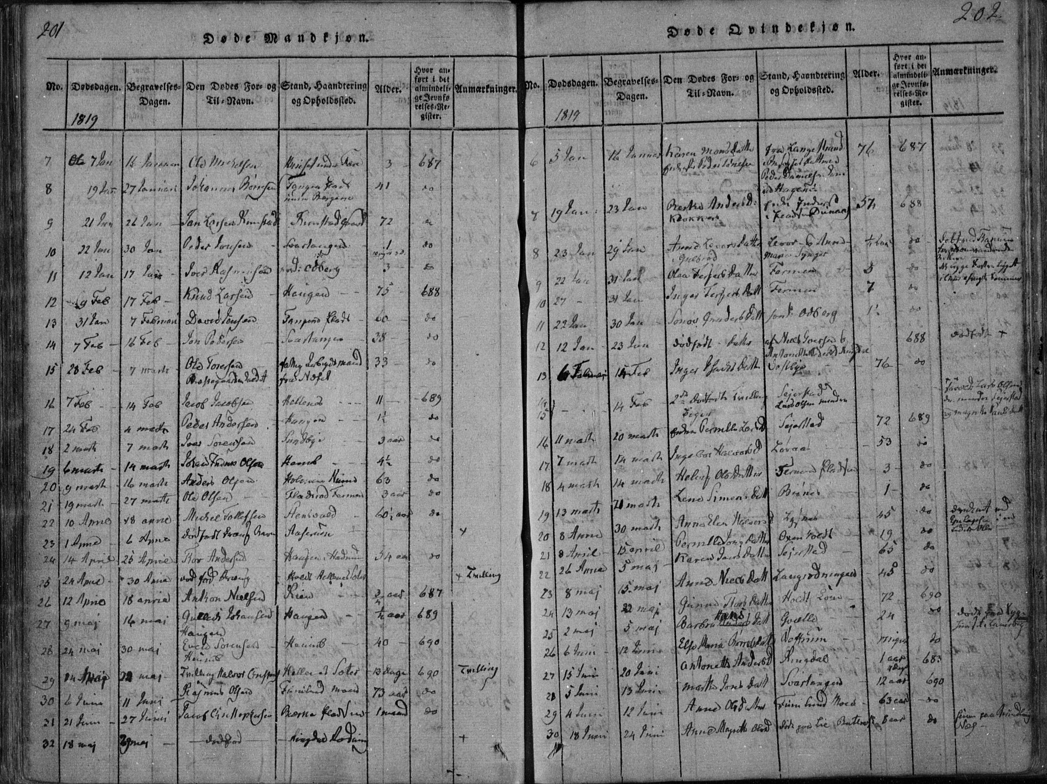 Hedrum kirkebøker, SAKO/A-344/F/Fa/L0004: Parish register (official) no. I 4, 1817-1835, p. 201-202