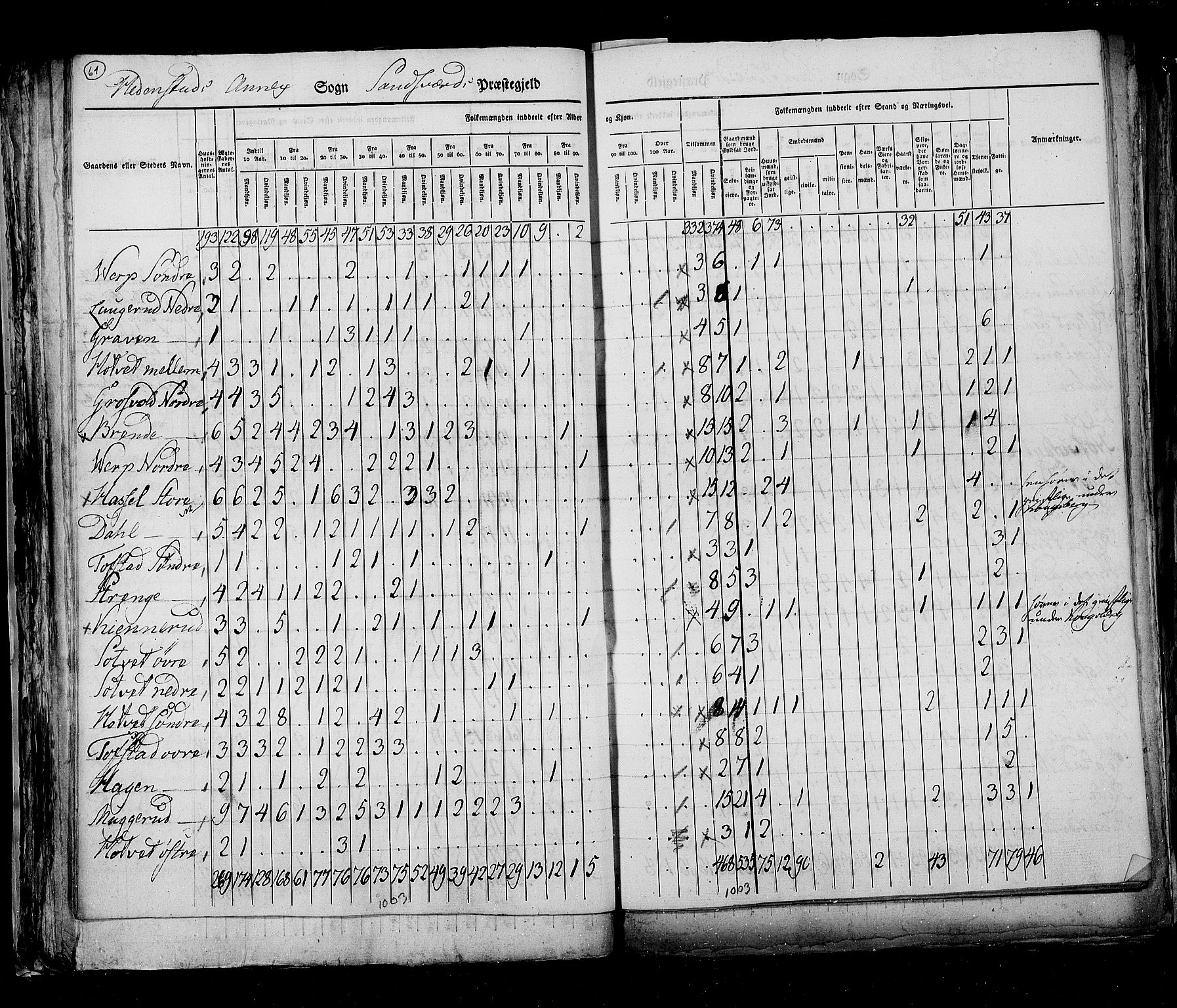 RA, Census 1825, vol. 7: Buskerud amt, 1825, p. 61