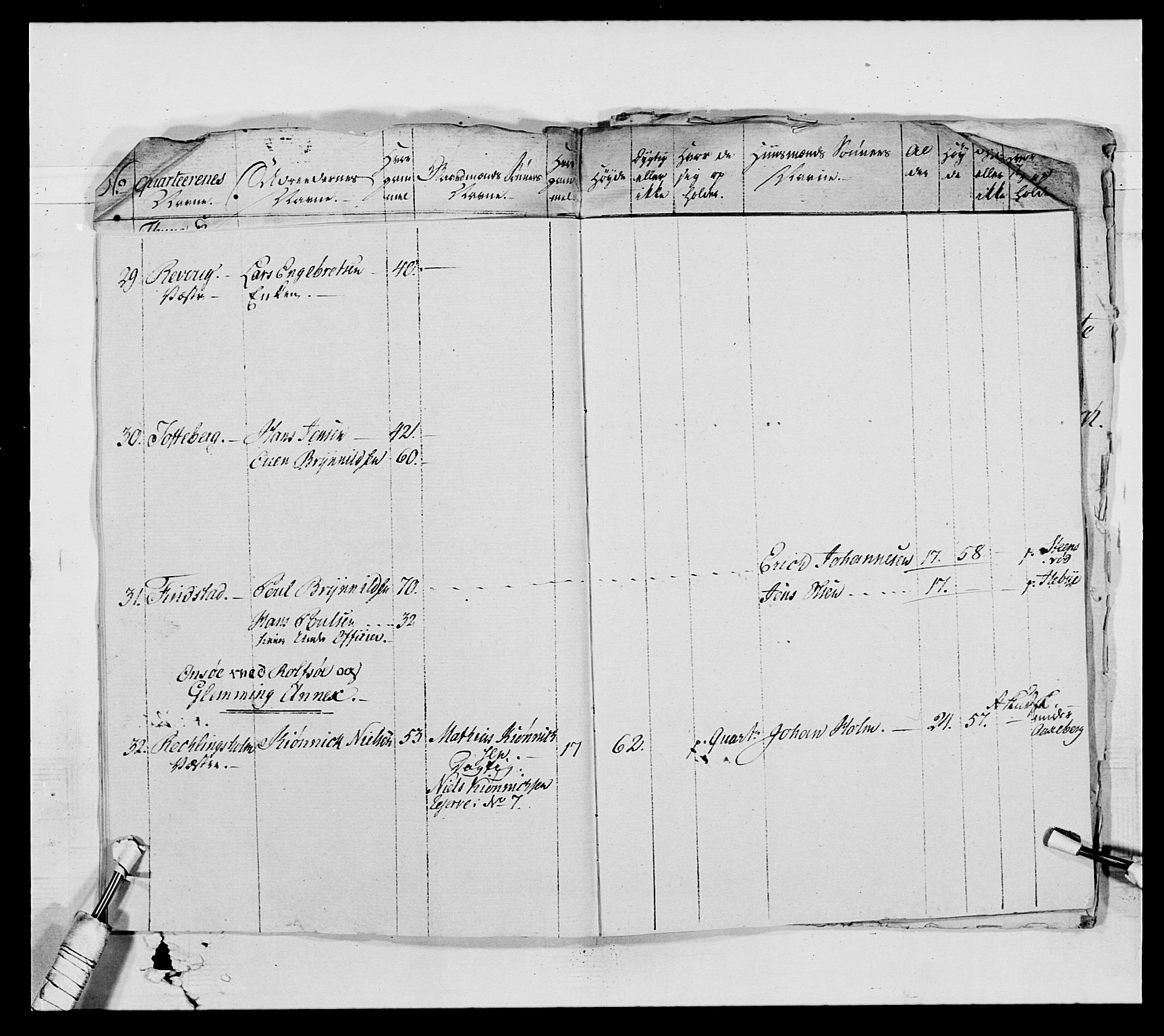 Generalitets- og kommissariatskollegiet, Det kongelige norske kommissariatskollegium, AV/RA-EA-5420/E/Eh/L0010: Smålenske dragonregiment, 1786-1795, p. 222