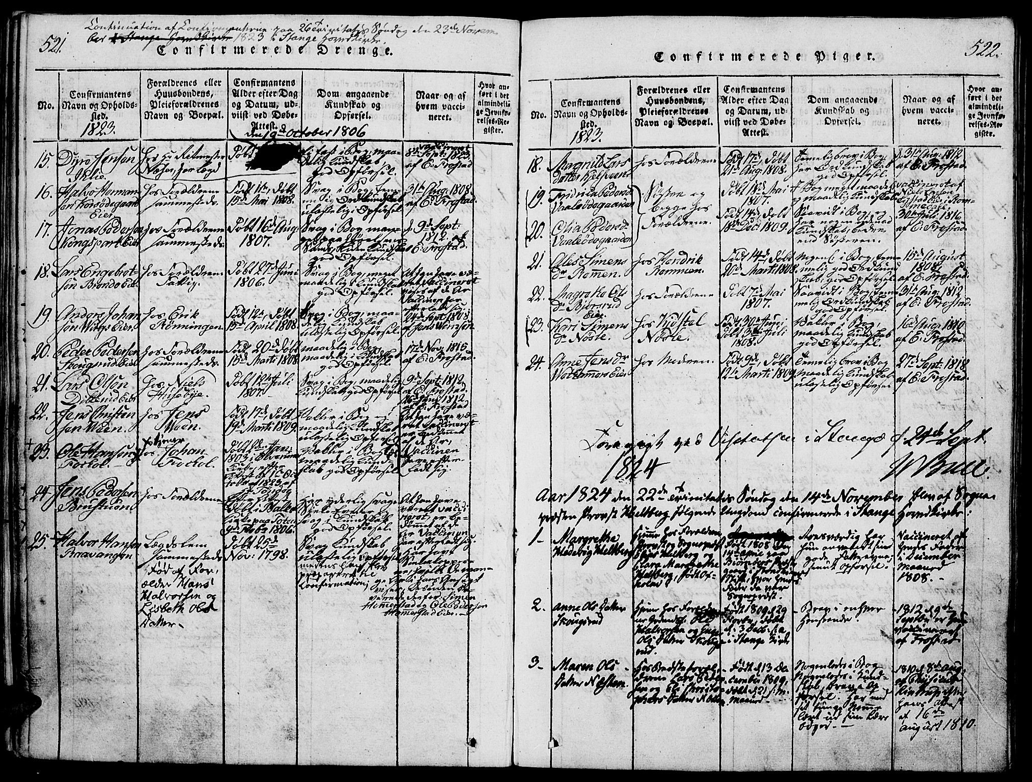 Stange prestekontor, SAH/PREST-002/K/L0008: Parish register (official) no. 8, 1814-1825, p. 521-522