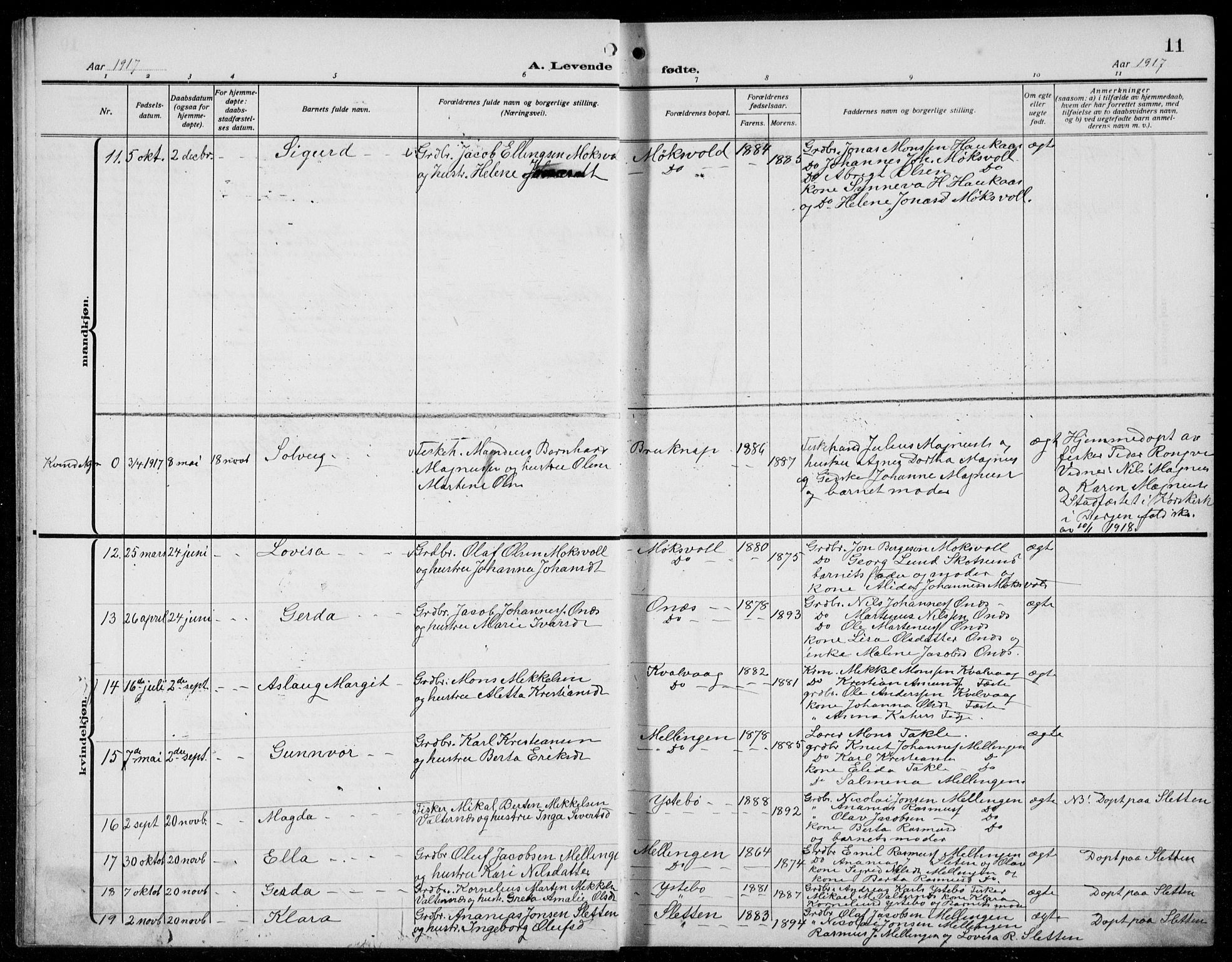 Alversund Sokneprestembete, SAB/A-73901/H/Ha/Hab: Parish register (copy) no. B 5, 1914-1932, p. 11