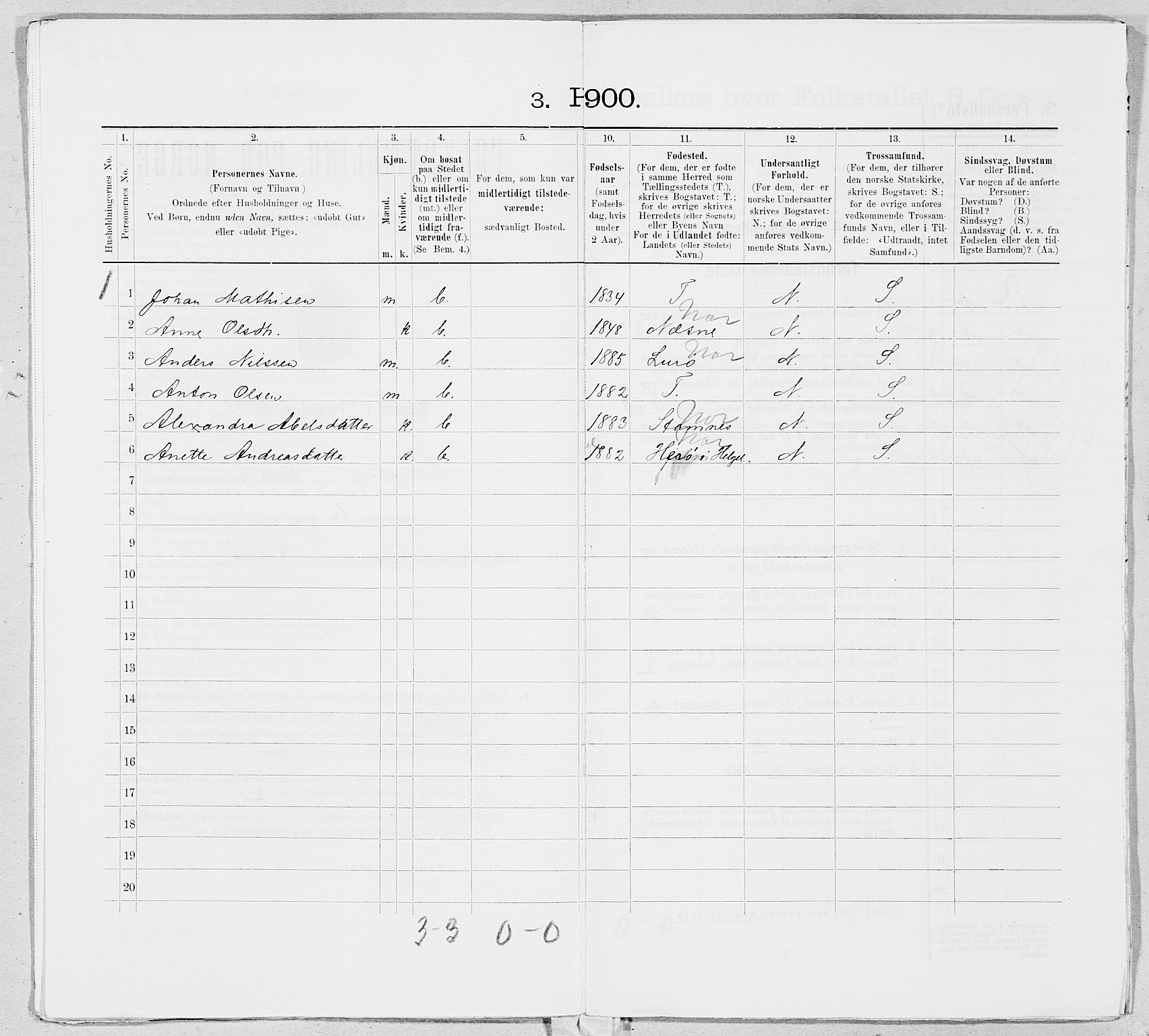 SAT, 1900 census for Alstahaug, 1900, p. 828