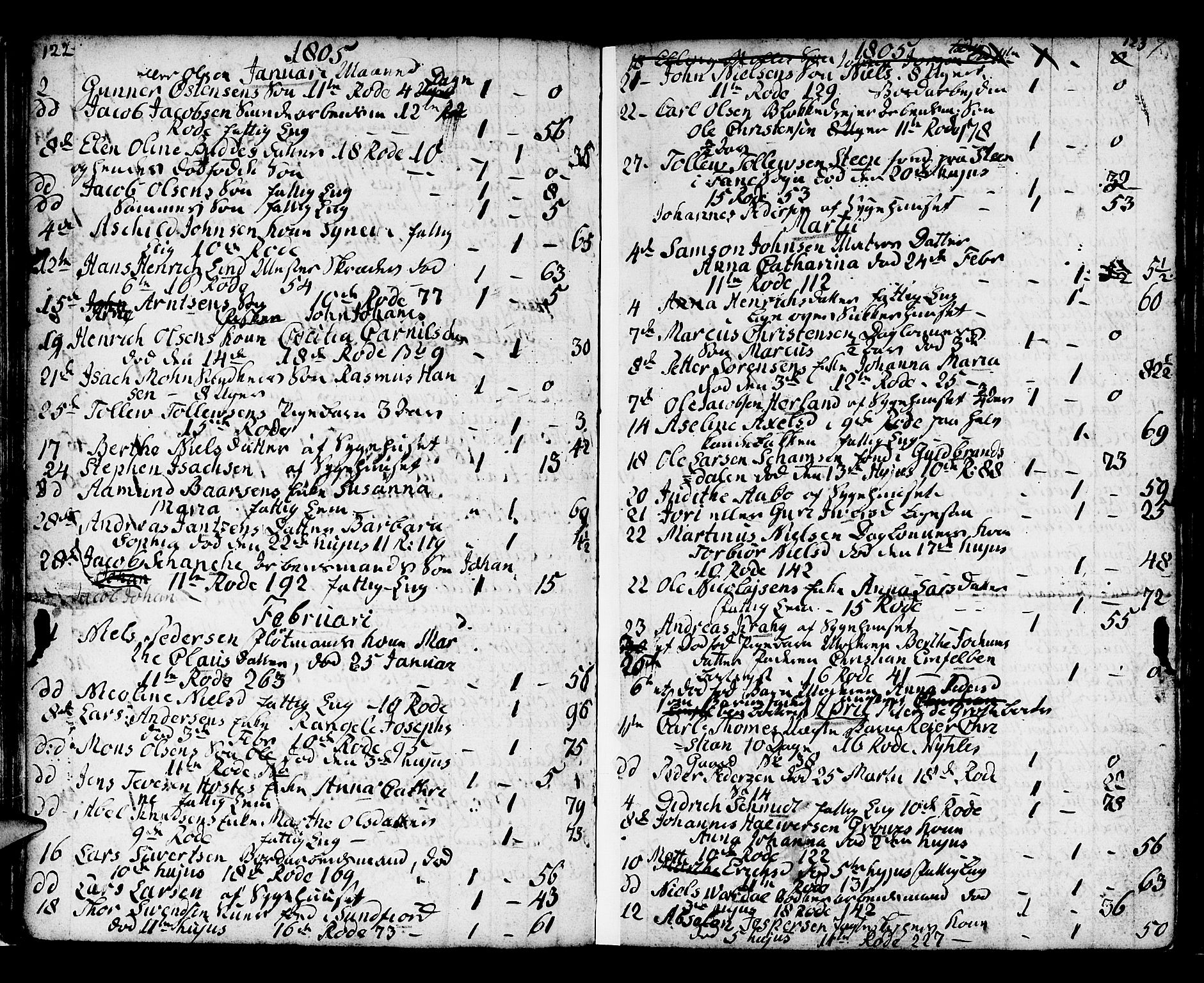 Domkirken sokneprestembete, SAB/A-74801/H/Haa/L0009: Parish register (official) no. A 9, 1776-1821, p. 122-123