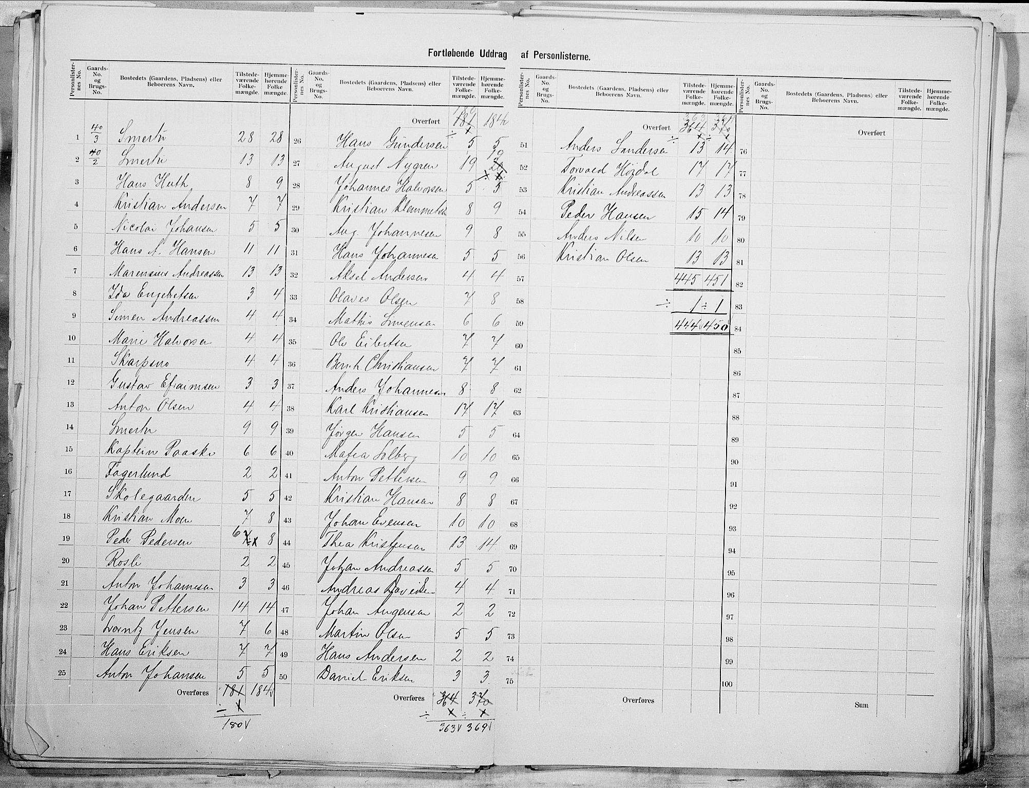 SAO, 1900 census for Glemmen, 1900, p. 13