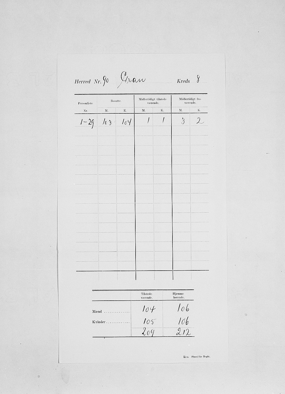 SAH, 1900 census for Gran, 1900, p. 13