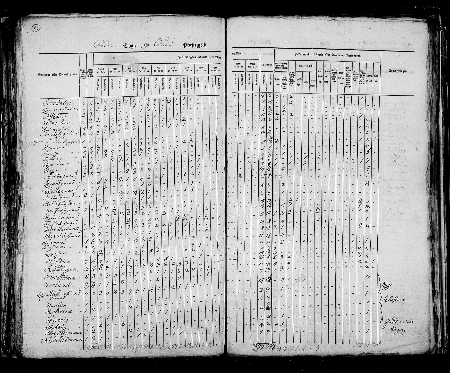 RA, Census 1825, vol. 13: Søndre Bergenhus amt, 1825, p. 86