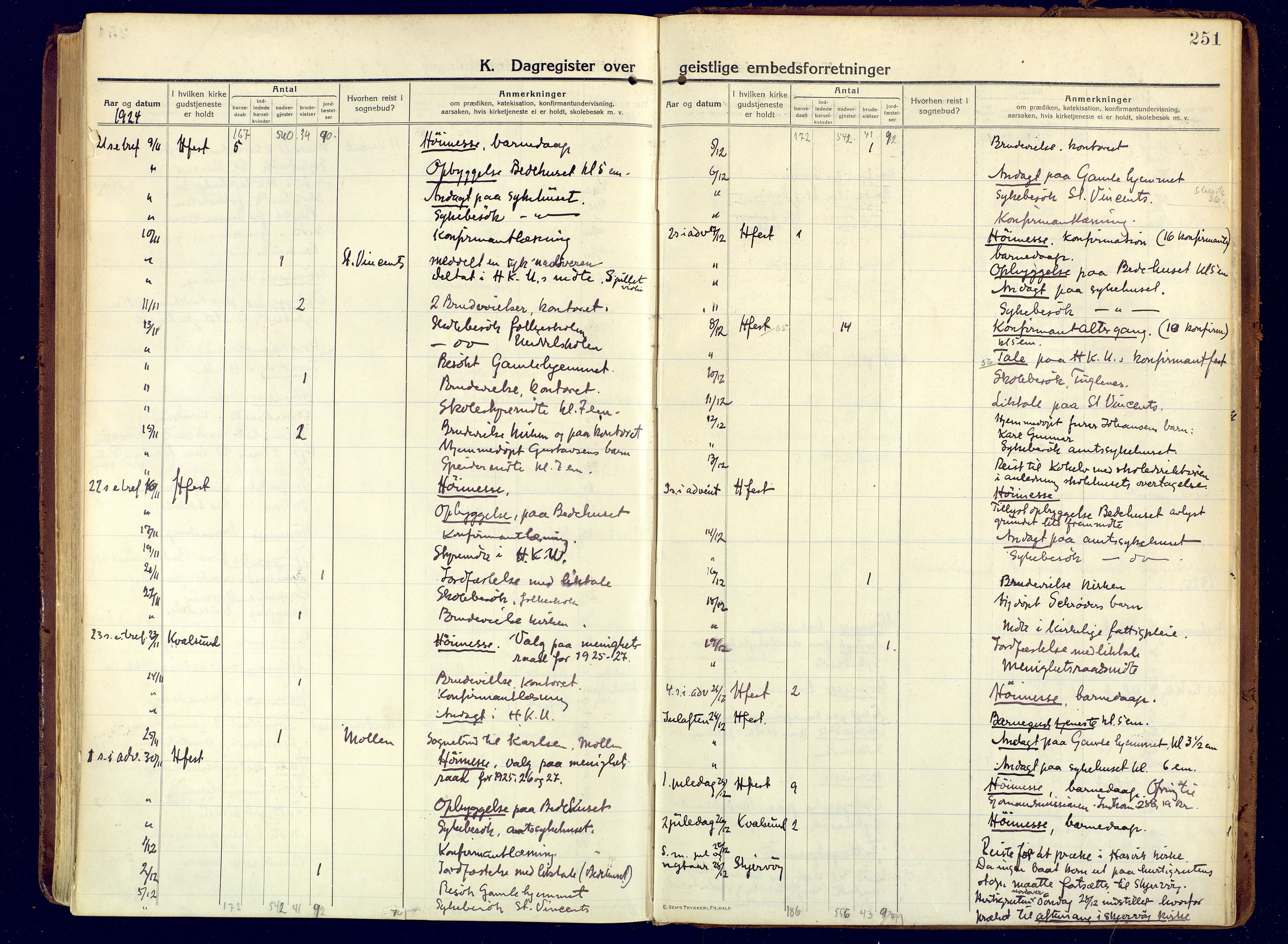 Hammerfest sokneprestkontor, SATØ/S-1347/H/Ha/L0015.kirke: Parish register (official) no. 15, 1916-1923, p. 251