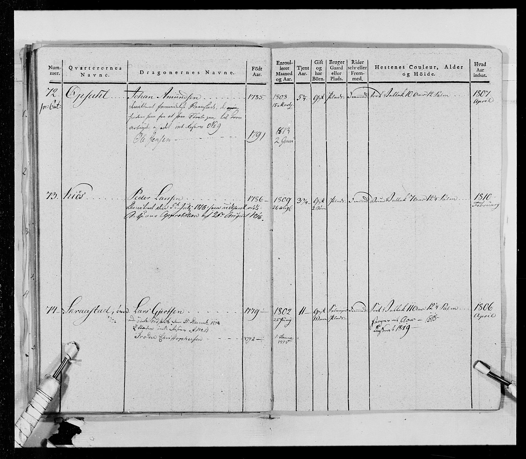 Generalitets- og kommissariatskollegiet, Det kongelige norske kommissariatskollegium, AV/RA-EA-5420/E/Eh/L0014: 3. Sønnafjelske dragonregiment, 1776-1813, p. 61