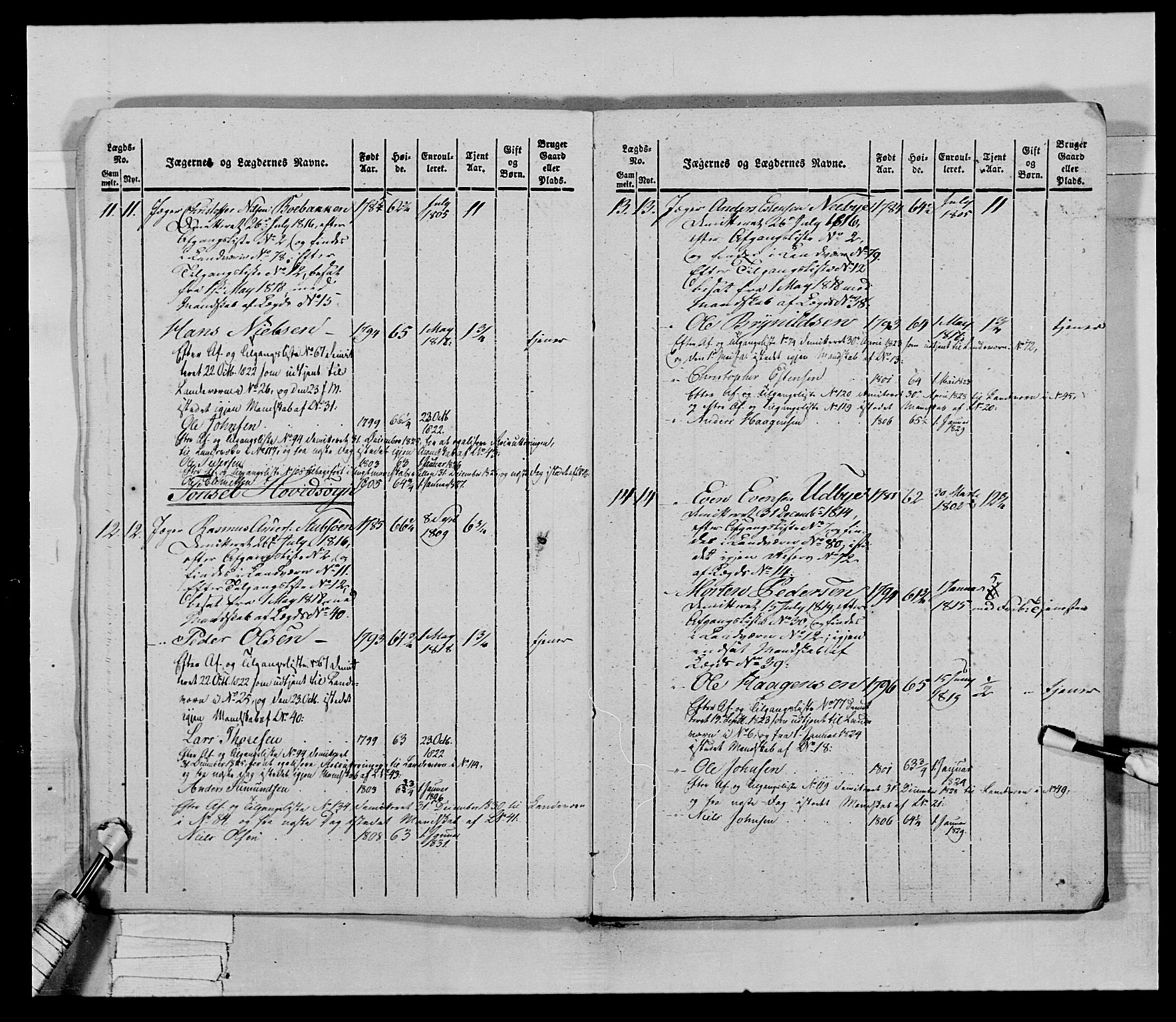 Generalitets- og kommissariatskollegiet, Det kongelige norske kommissariatskollegium, AV/RA-EA-5420/E/Eh/L0027: Skiløperkompaniene, 1812-1832, p. 515