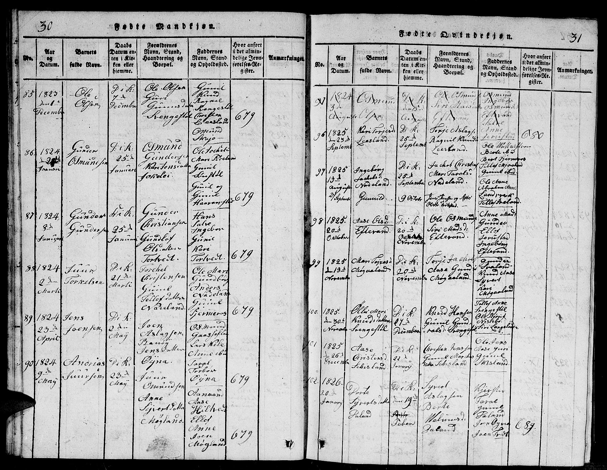 Evje sokneprestkontor, AV/SAK-1111-0008/F/Fb/Fbc/L0001: Parish register (copy) no. B 1, 1816-1836, p. 30-31