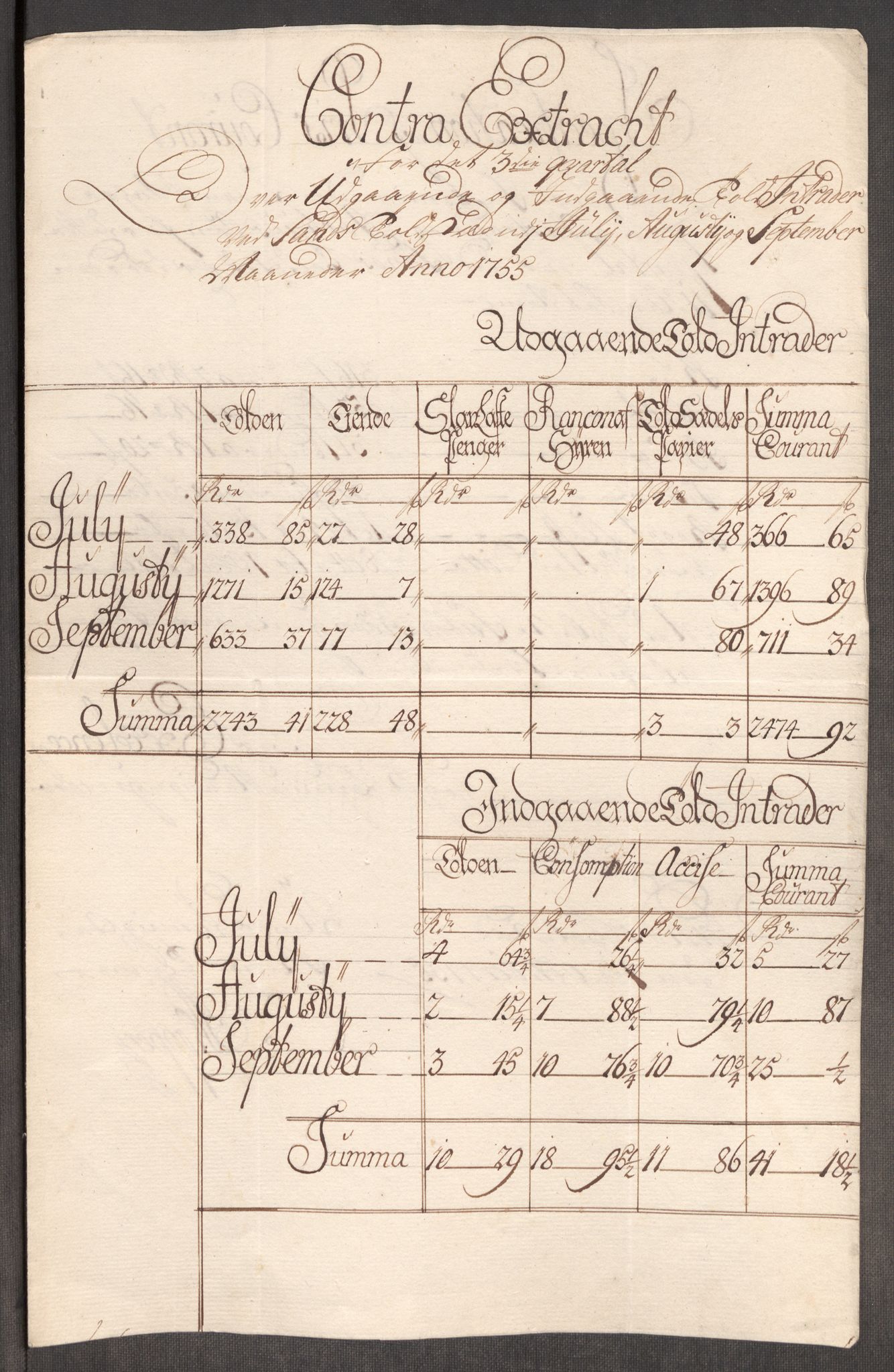 Rentekammeret inntil 1814, Realistisk ordnet avdeling, AV/RA-EA-4070/Oe/L0005: [Ø1]: Priskuranter, 1753-1757, p. 414