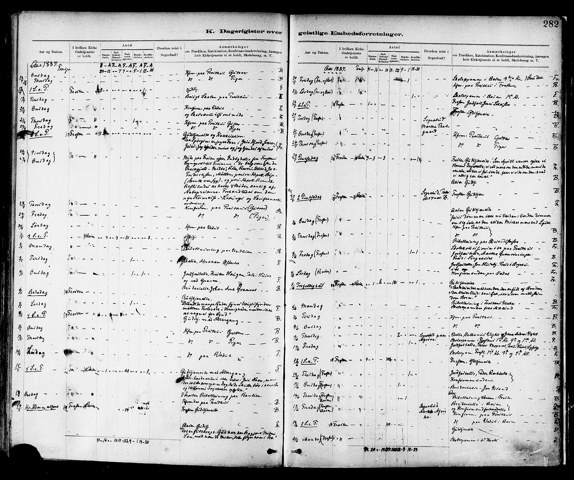 Ministerialprotokoller, klokkerbøker og fødselsregistre - Nord-Trøndelag, SAT/A-1458/713/L0120: Parish register (official) no. 713A09, 1878-1887, p. 282