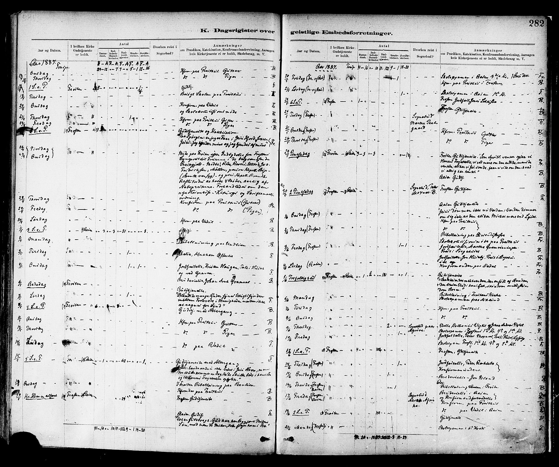 Ministerialprotokoller, klokkerbøker og fødselsregistre - Nord-Trøndelag, AV/SAT-A-1458/713/L0120: Parish register (official) no. 713A09, 1878-1887, p. 282