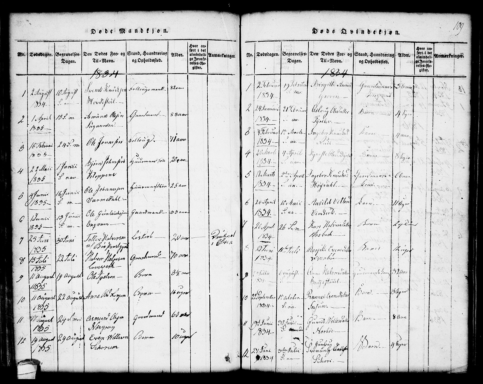 Seljord kirkebøker, SAKO/A-20/G/Gc/L0001: Parish register (copy) no. III 1, 1815-1849, p. 109