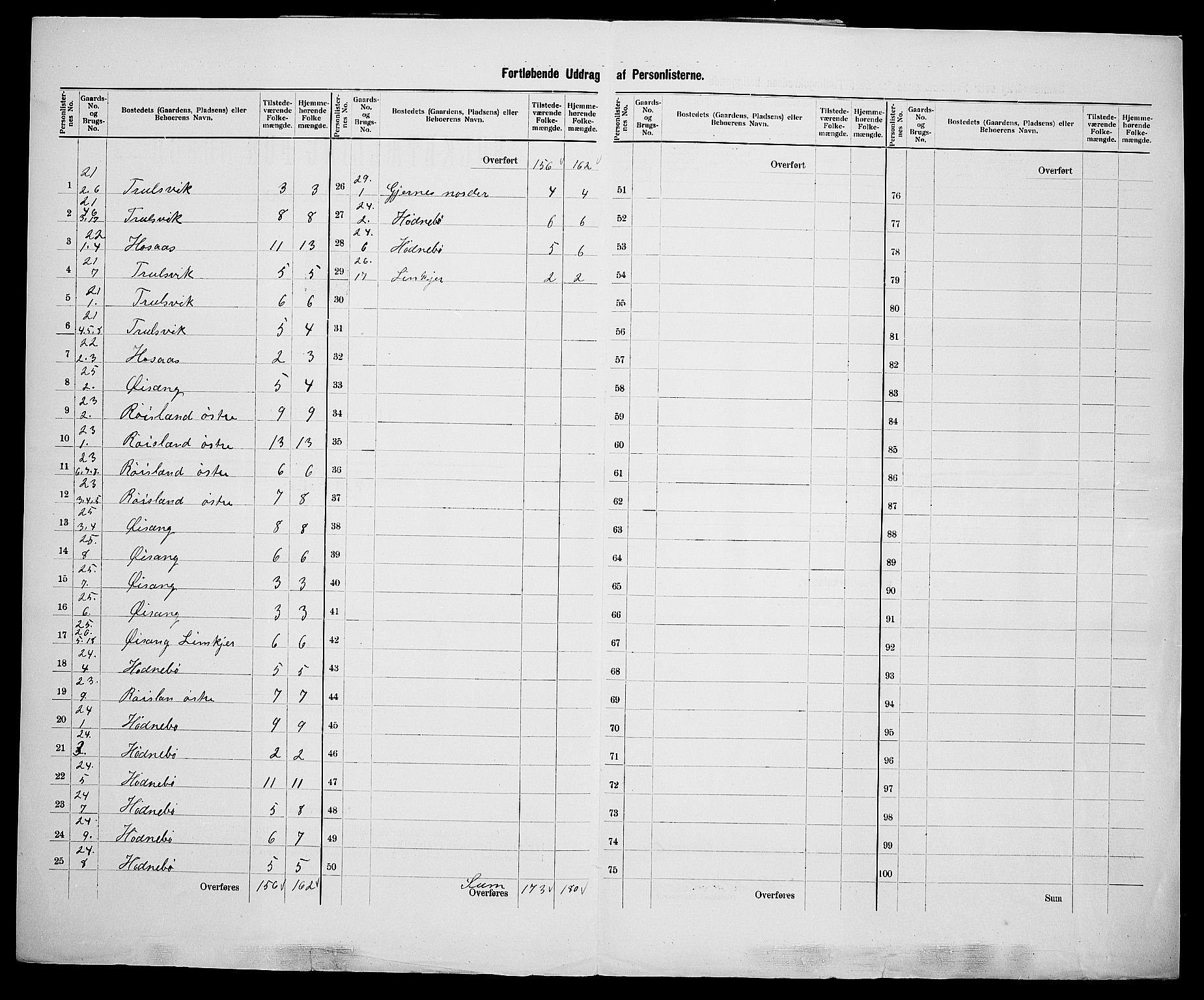 SAK, 1900 census for Søndeled, 1900, p. 45