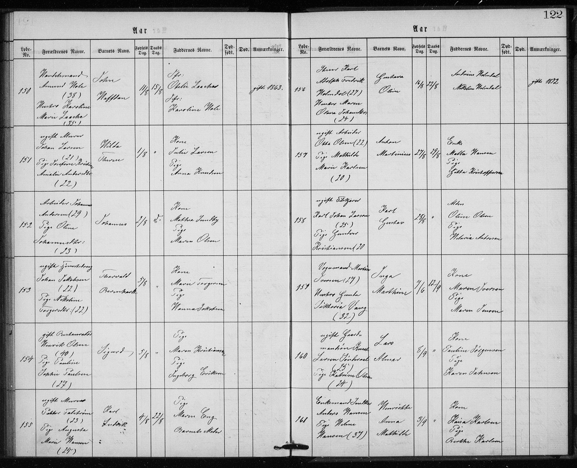 Rikshospitalet prestekontor Kirkebøker, AV/SAO-A-10309b/K/L0002/0003: Baptism register no. 2.3, 1868-1876, p. 122