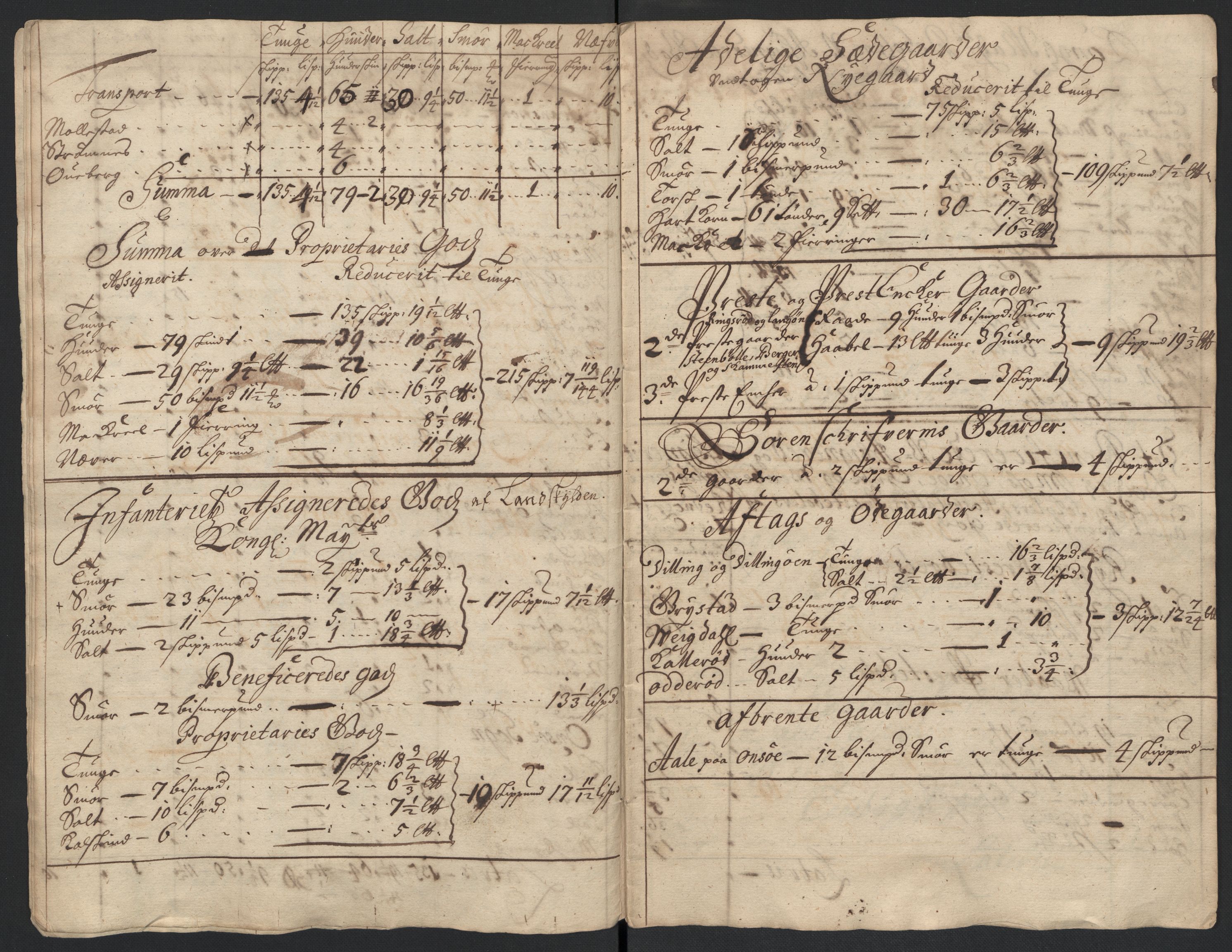 Rentekammeret inntil 1814, Reviderte regnskaper, Fogderegnskap, AV/RA-EA-4092/R04/L0135: Fogderegnskap Moss, Onsøy, Tune, Veme og Åbygge, 1709-1710, p. 193