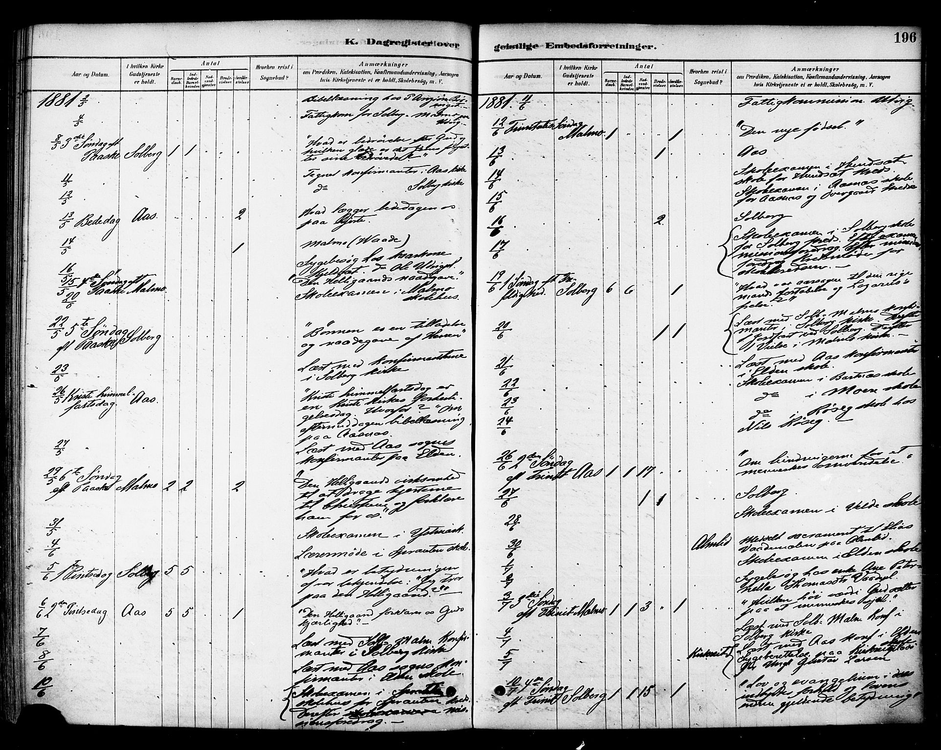 Ministerialprotokoller, klokkerbøker og fødselsregistre - Nord-Trøndelag, AV/SAT-A-1458/741/L0395: Parish register (official) no. 741A09, 1878-1888, p. 196