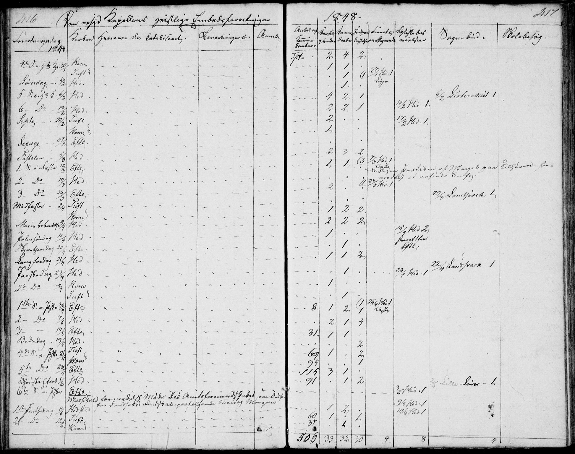 Sandsvær kirkebøker, AV/SAKO-A-244/F/Fa/L0003: Parish register (official) no. I 3, 1809-1817, p. 416-417