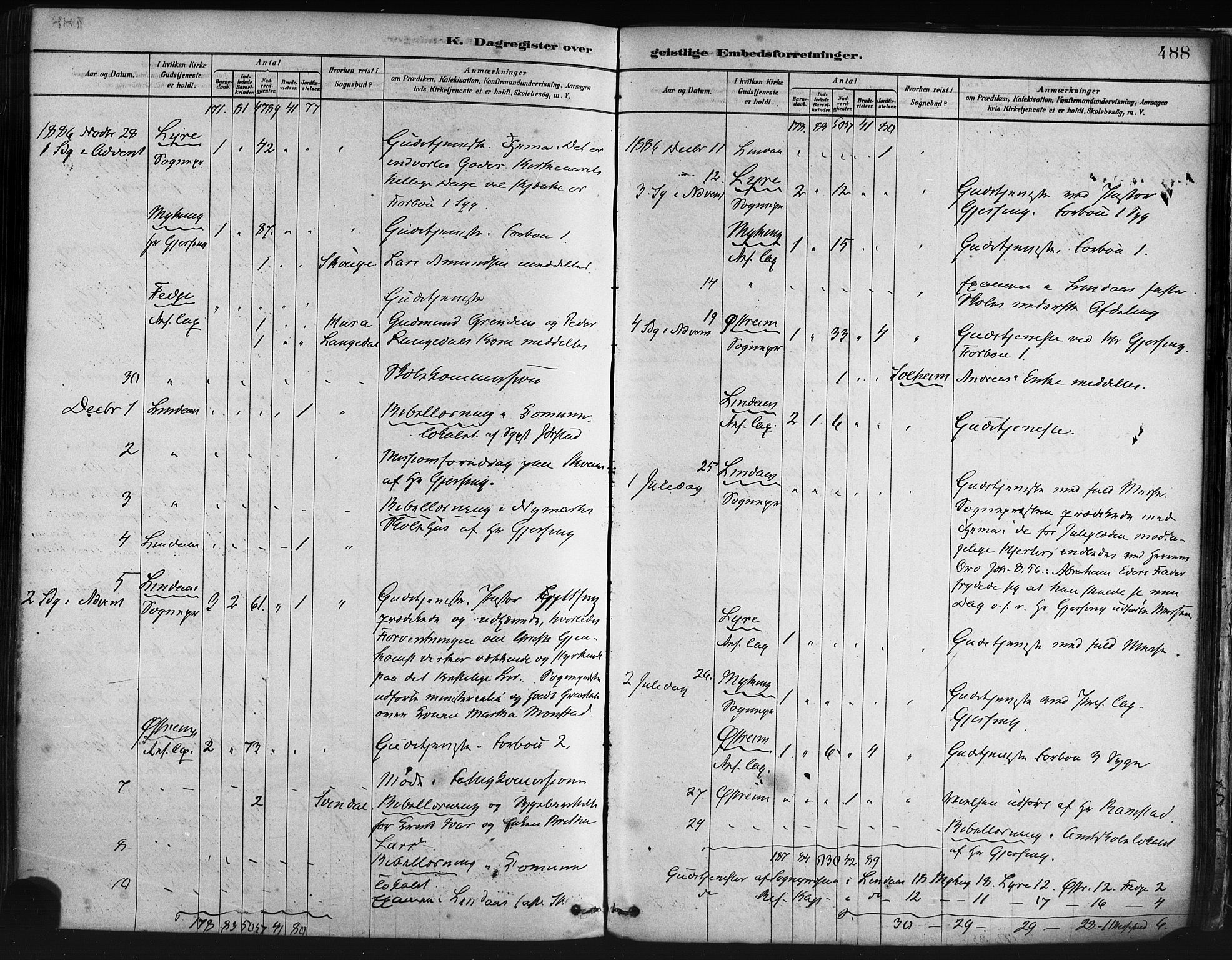 Lindås Sokneprestembete, AV/SAB-A-76701/H/Haa/Haaa/L0019: Parish register (official) no. A 19, 1878-1912, p. 488