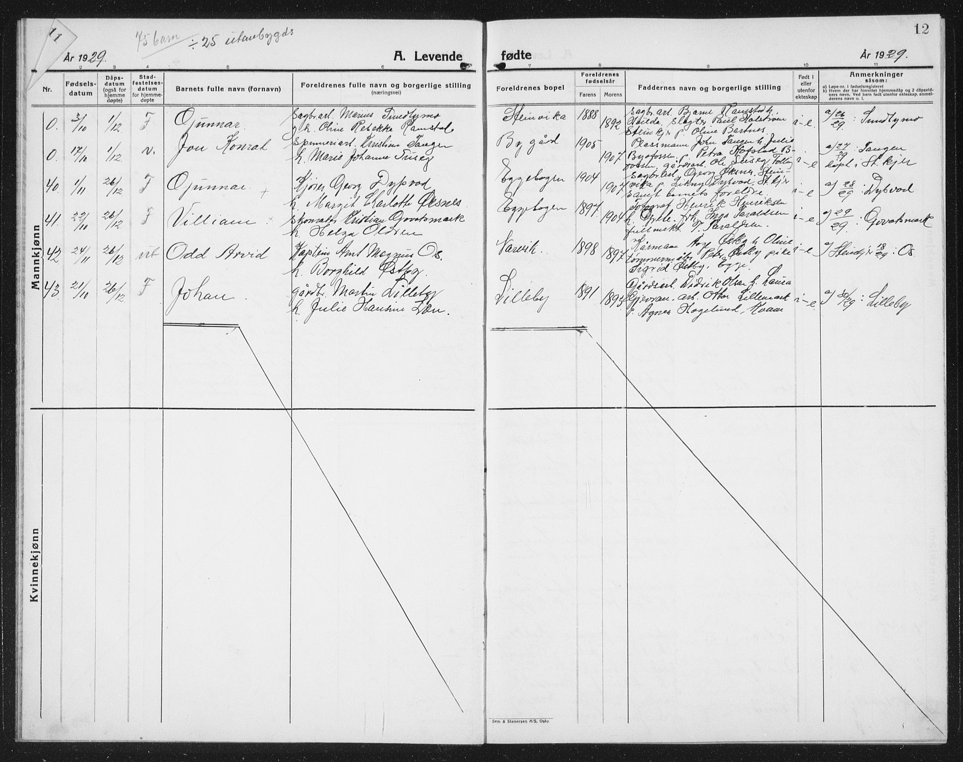Ministerialprotokoller, klokkerbøker og fødselsregistre - Nord-Trøndelag, SAT/A-1458/740/L0383: Parish register (copy) no. 740C04, 1927-1939, p. 12