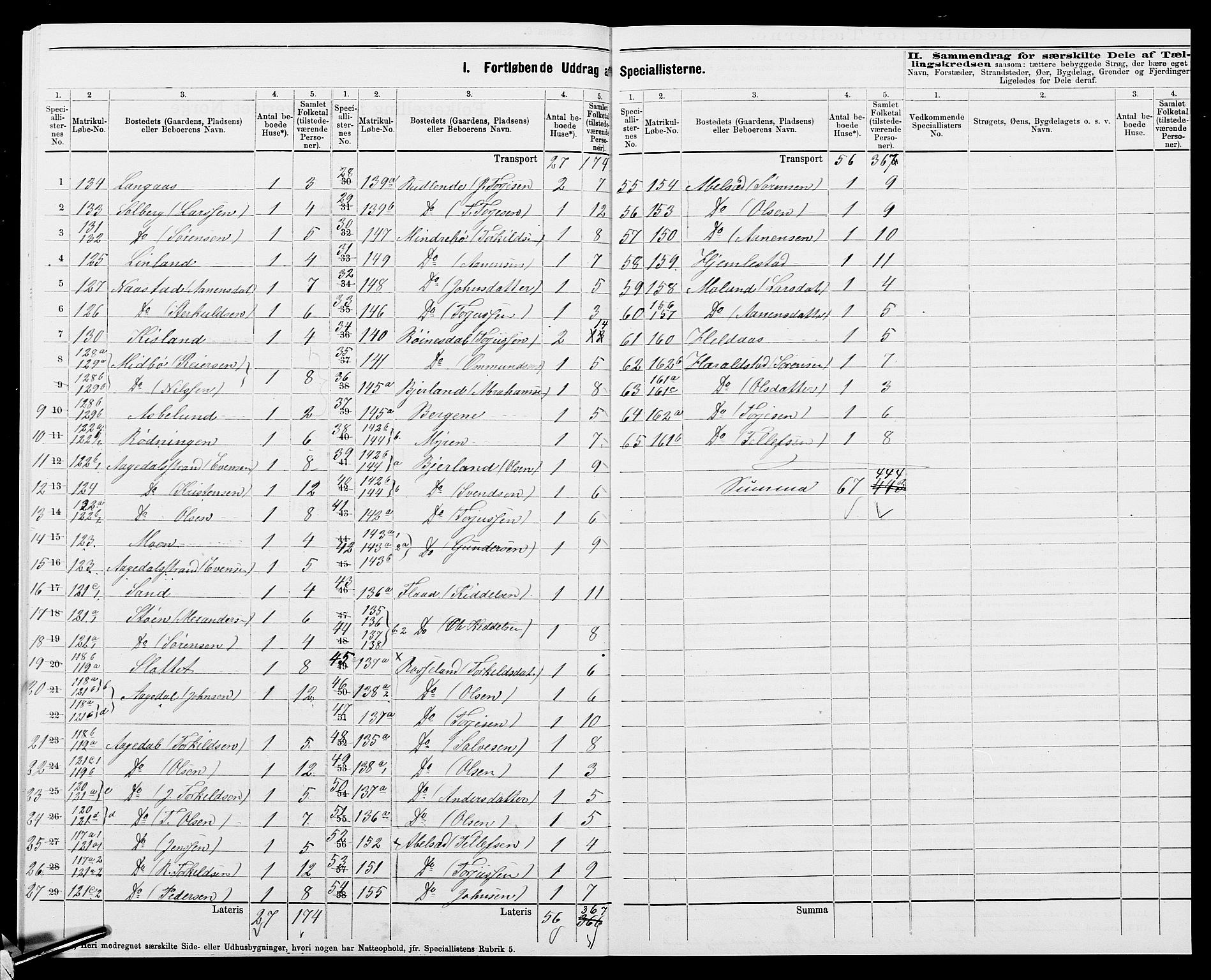 SAK, 1875 census for 1024P Bjelland, 1875, p. 21