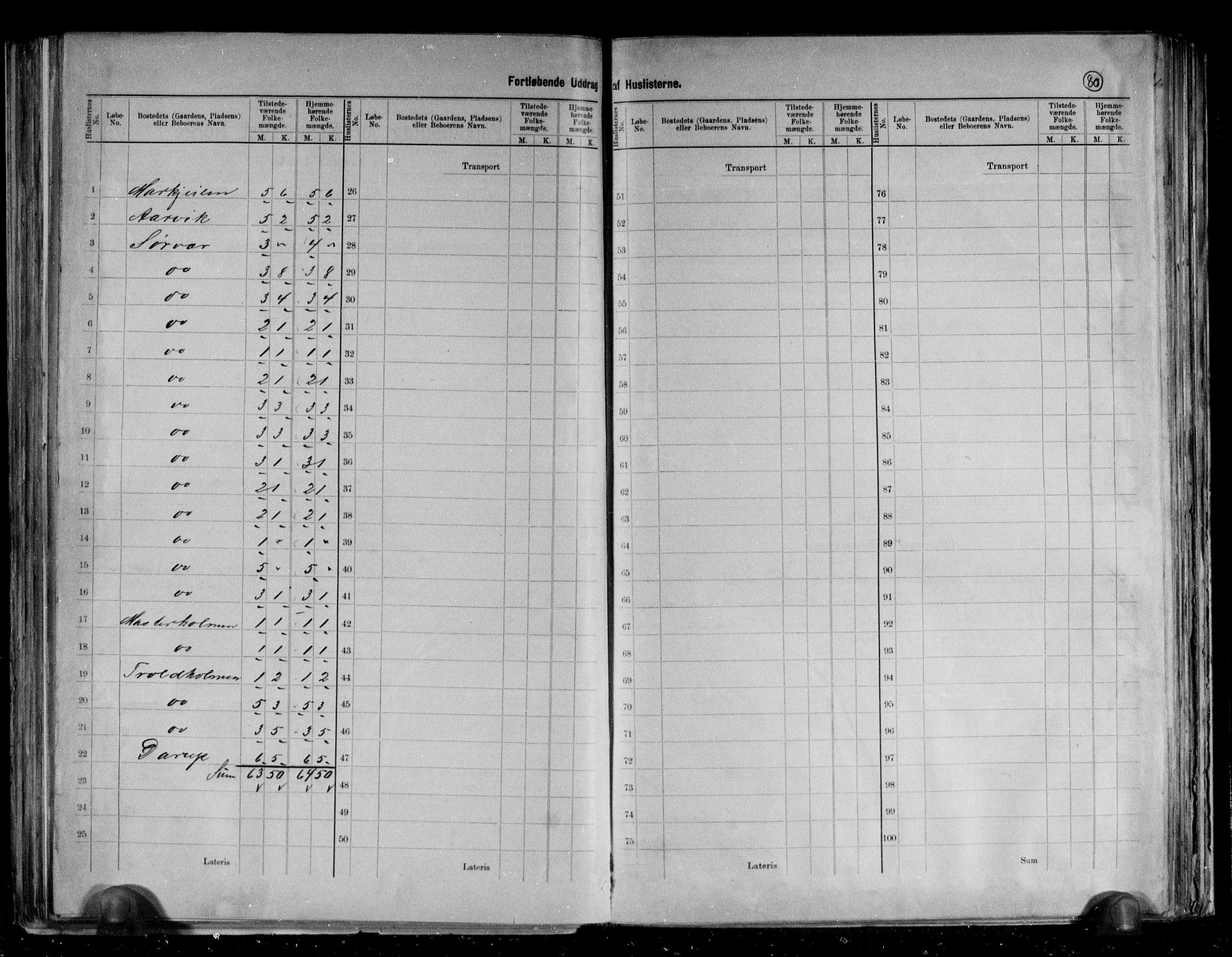 RA, 1891 census for 2015 Hasvik, 1891, p. 12