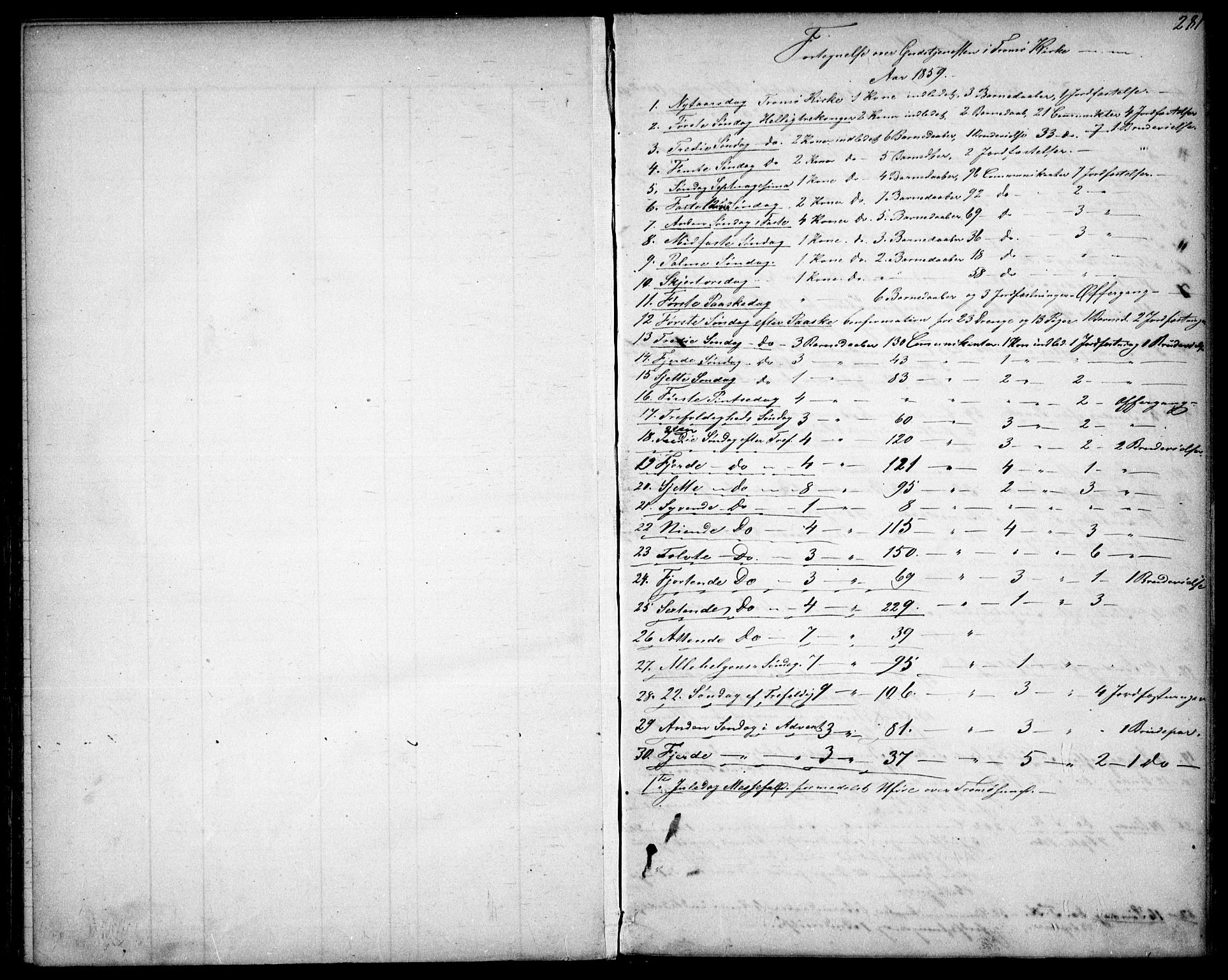Tromøy sokneprestkontor, SAK/1111-0041/F/Fb/L0003: Parish register (copy) no. B 3, 1859-1868, p. 281