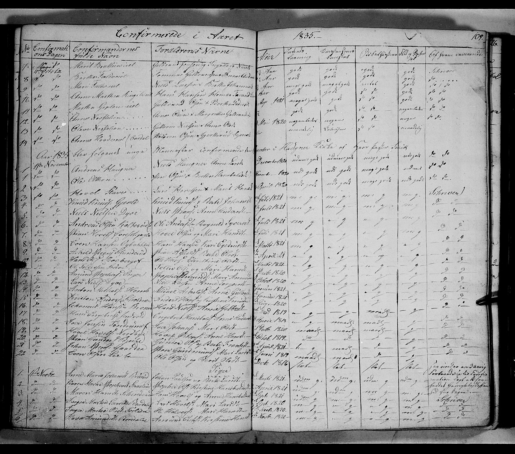 Land prestekontor, SAH/PREST-120/H/Ha/Hab/L0002: Parish register (copy) no. 2, 1833-1849, p. 109