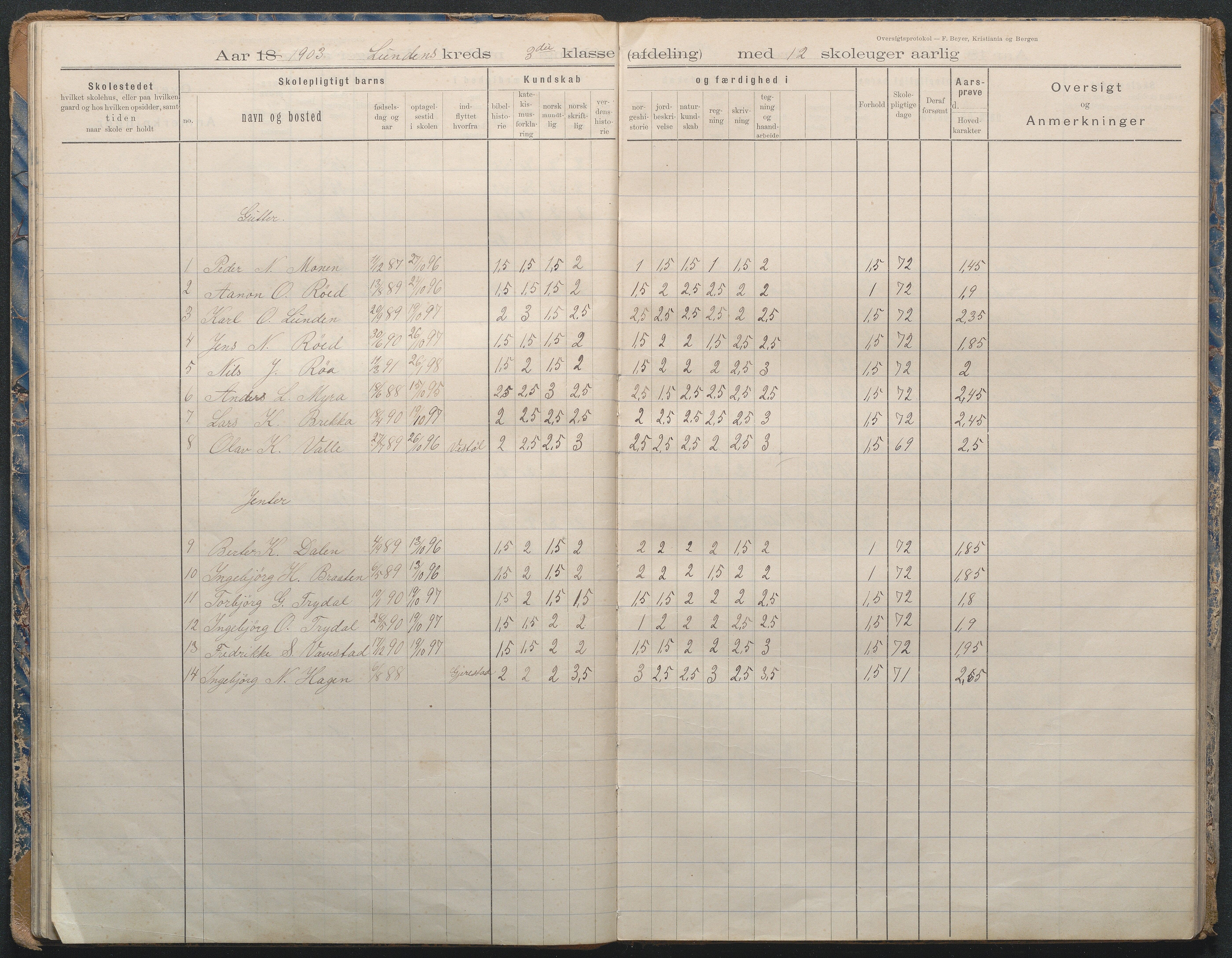 Gjerstad Kommune, Lunden Skole, AAMA/KA0911-550b/F02/L0002: Karakterprotokoll, 1892-1966